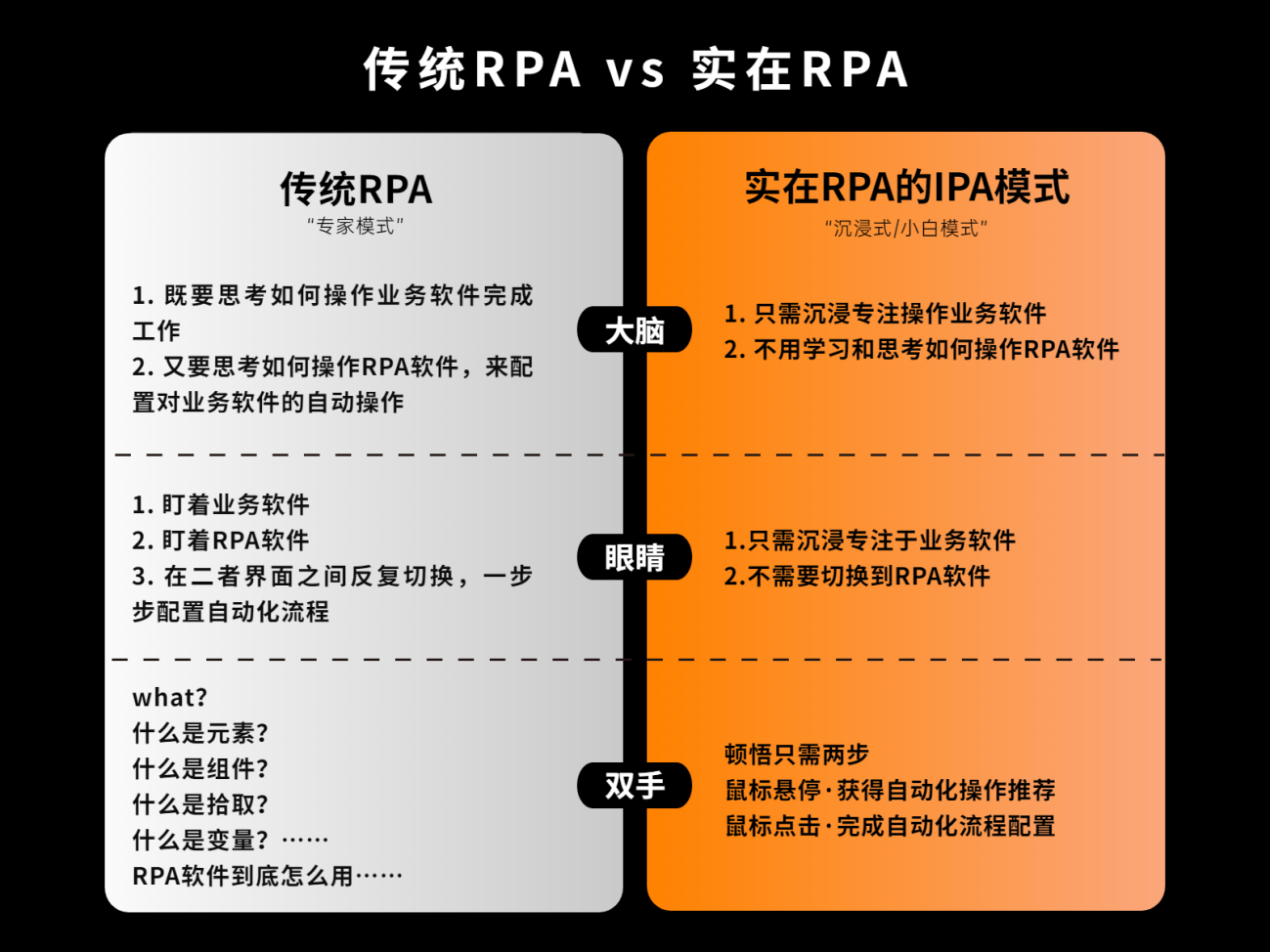 rpa