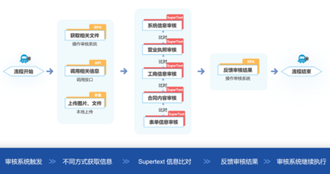 十连胜！实在智能×浙江省十家农商行，数字科技赋能普惠金融