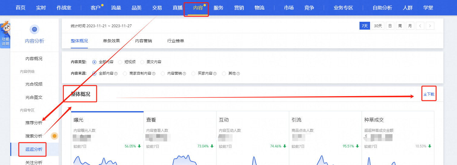 数据采集-生意参谋数据采集-生意参谋-内容-逛逛分析-整体概况-下载_业务组件介绍