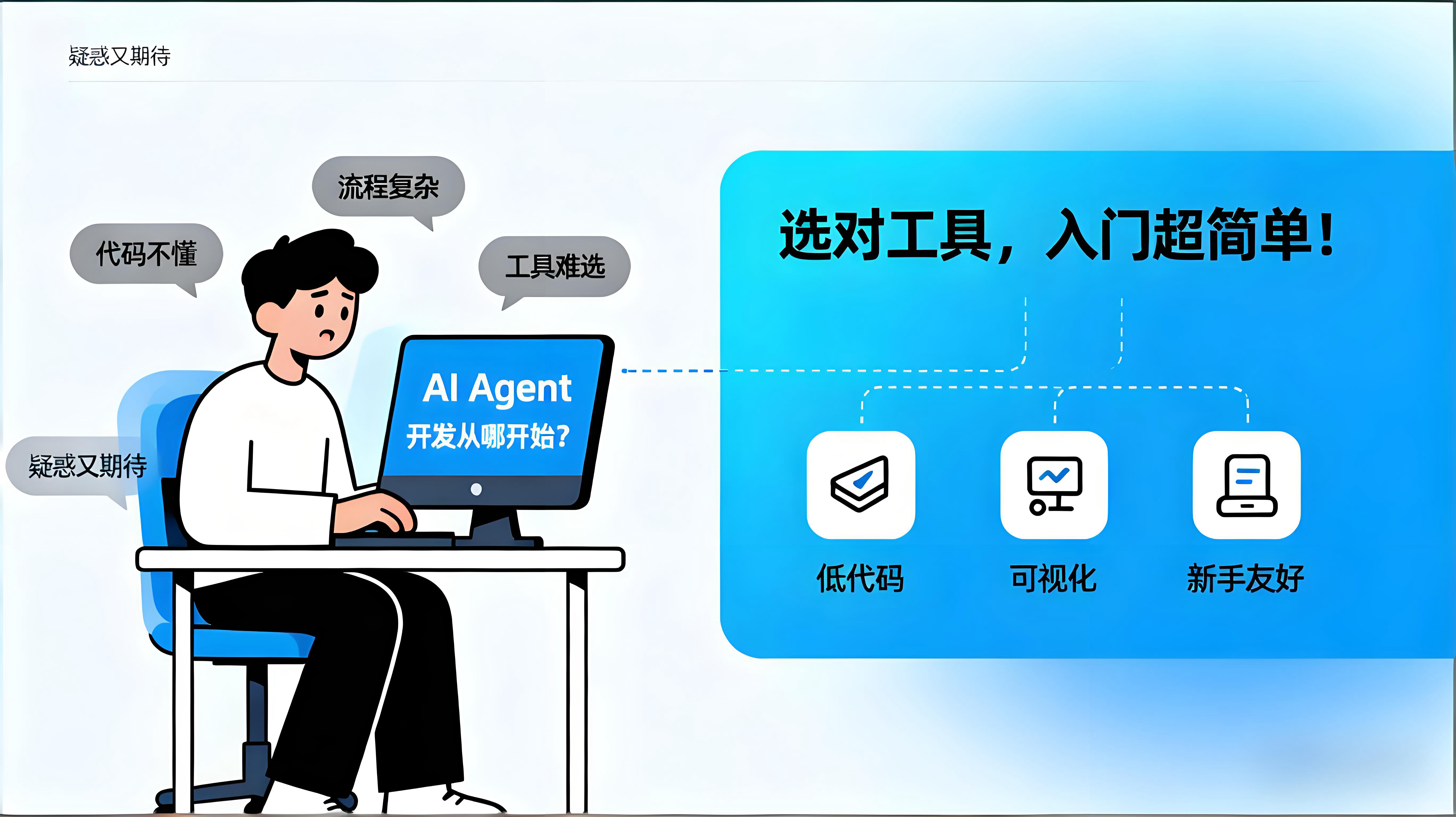 新手必看！5款超好用的Agent开发工具，让AI帮你打工！ - 实在智能