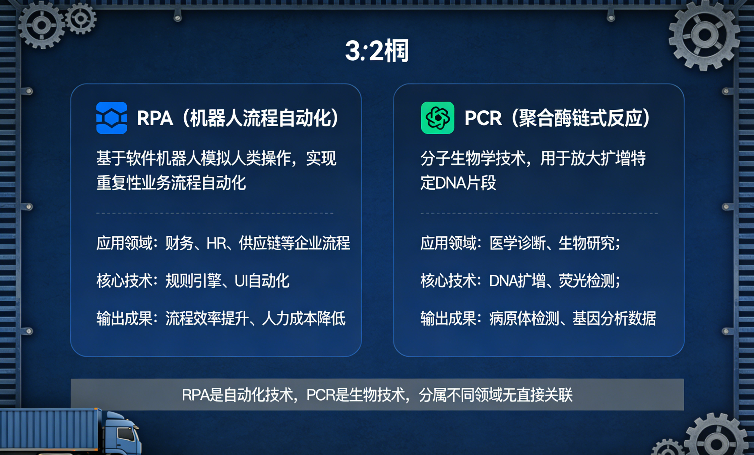 RPA和PCR有什么区别？