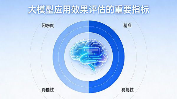 大模型应用效果评估的重要指标