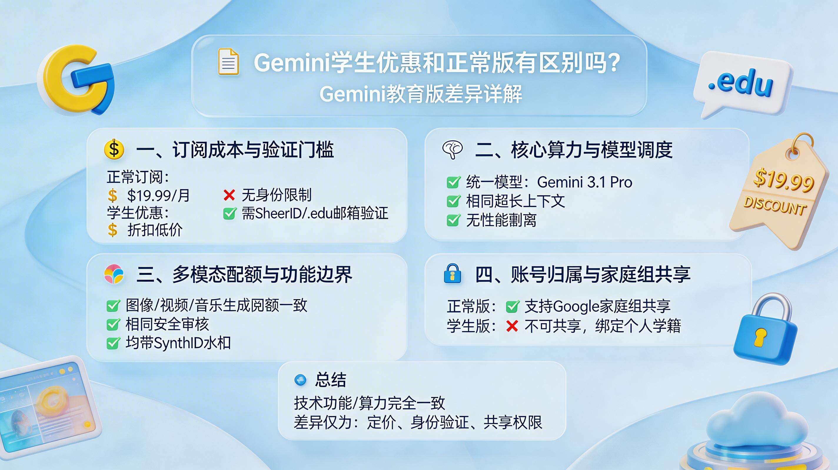 gemini学生优惠和正常的有区别吗？Gemini教育版差异详解_图1