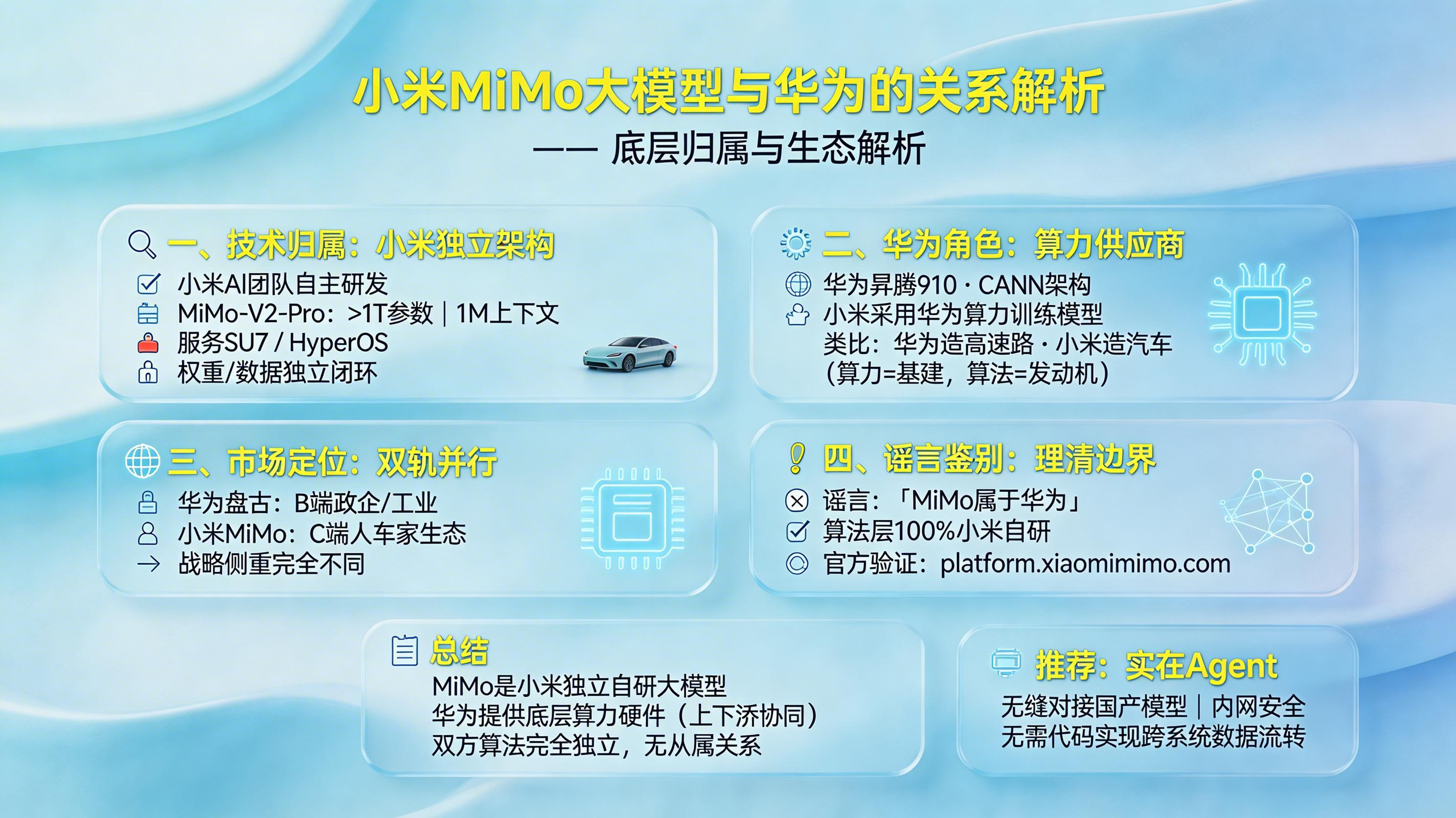 mimo大模型和华为的关系？小米MiMo底层归属与生态解析_图1