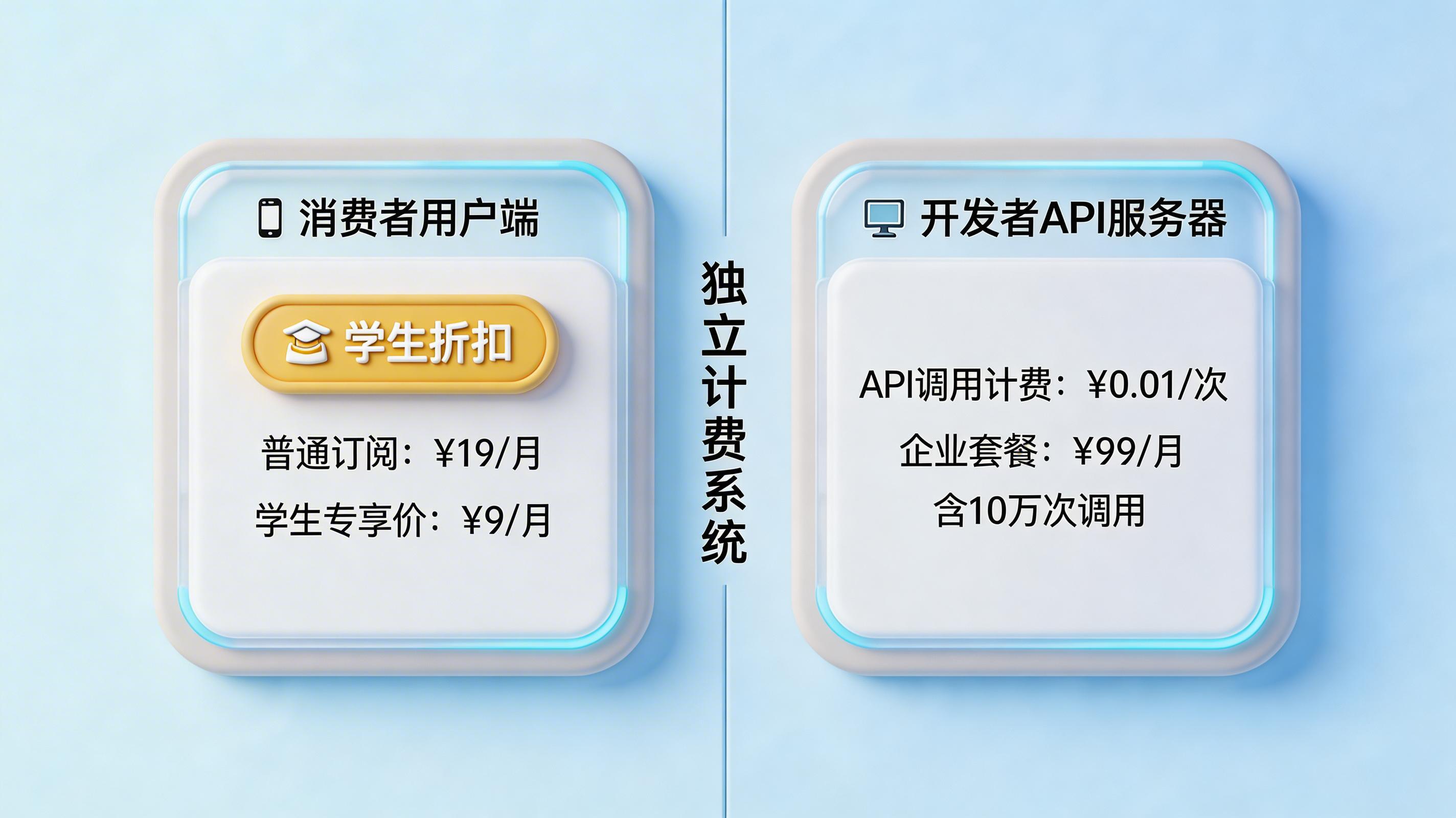 gemini学生优惠可以使用api吗？Gemini API权限与计费逻辑解析_图2