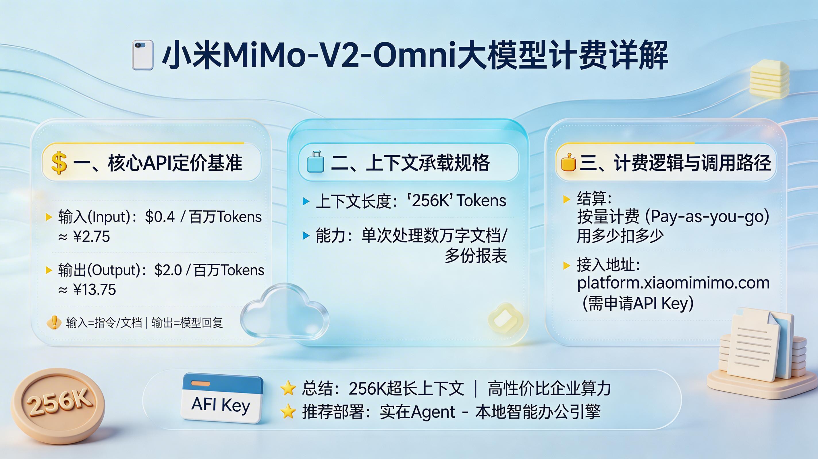 mimo v2 omni多少钱？小米MiMo-V2-Omni大模型计费详解_图1