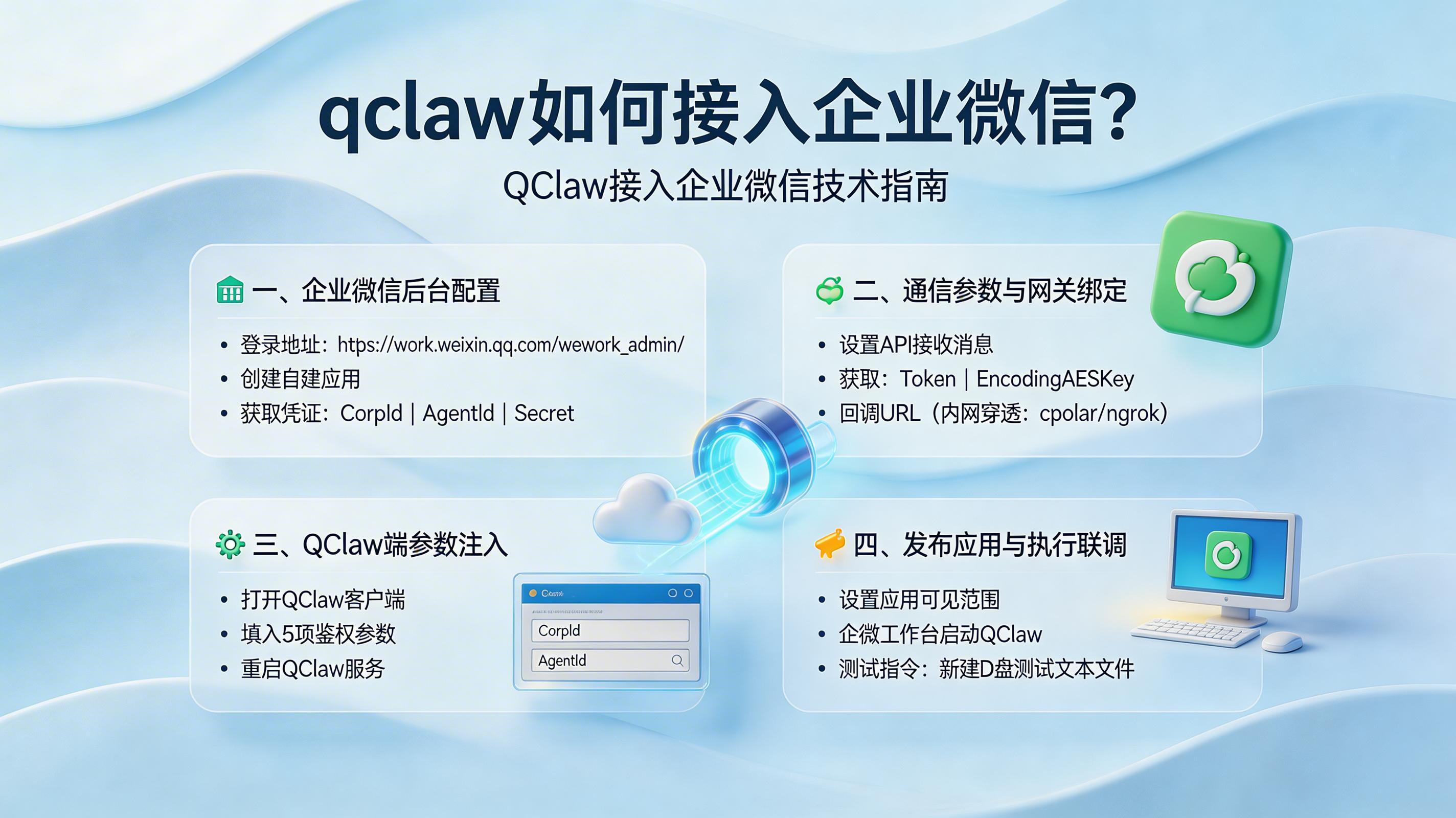 qclaw如何接入企业微信？QClaw接入企业微信技术指南_图1