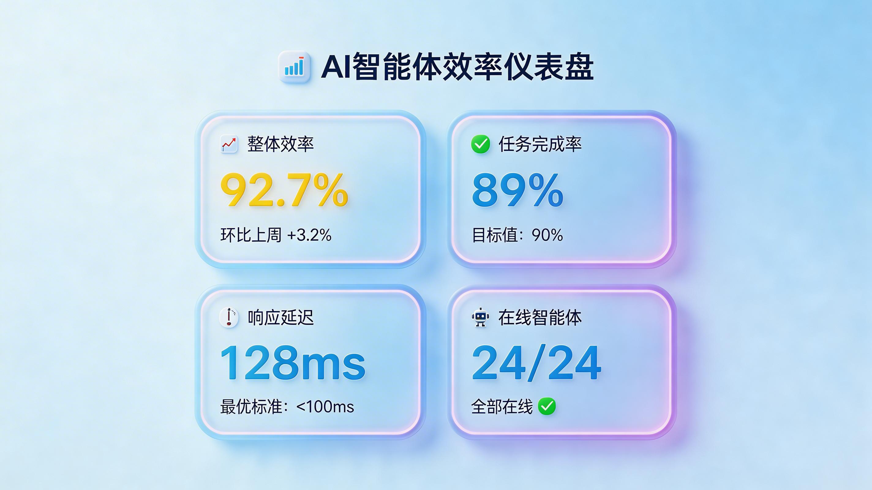 企业传统 RPA 向 AI Agent 升级的路径与实操步骤_图4