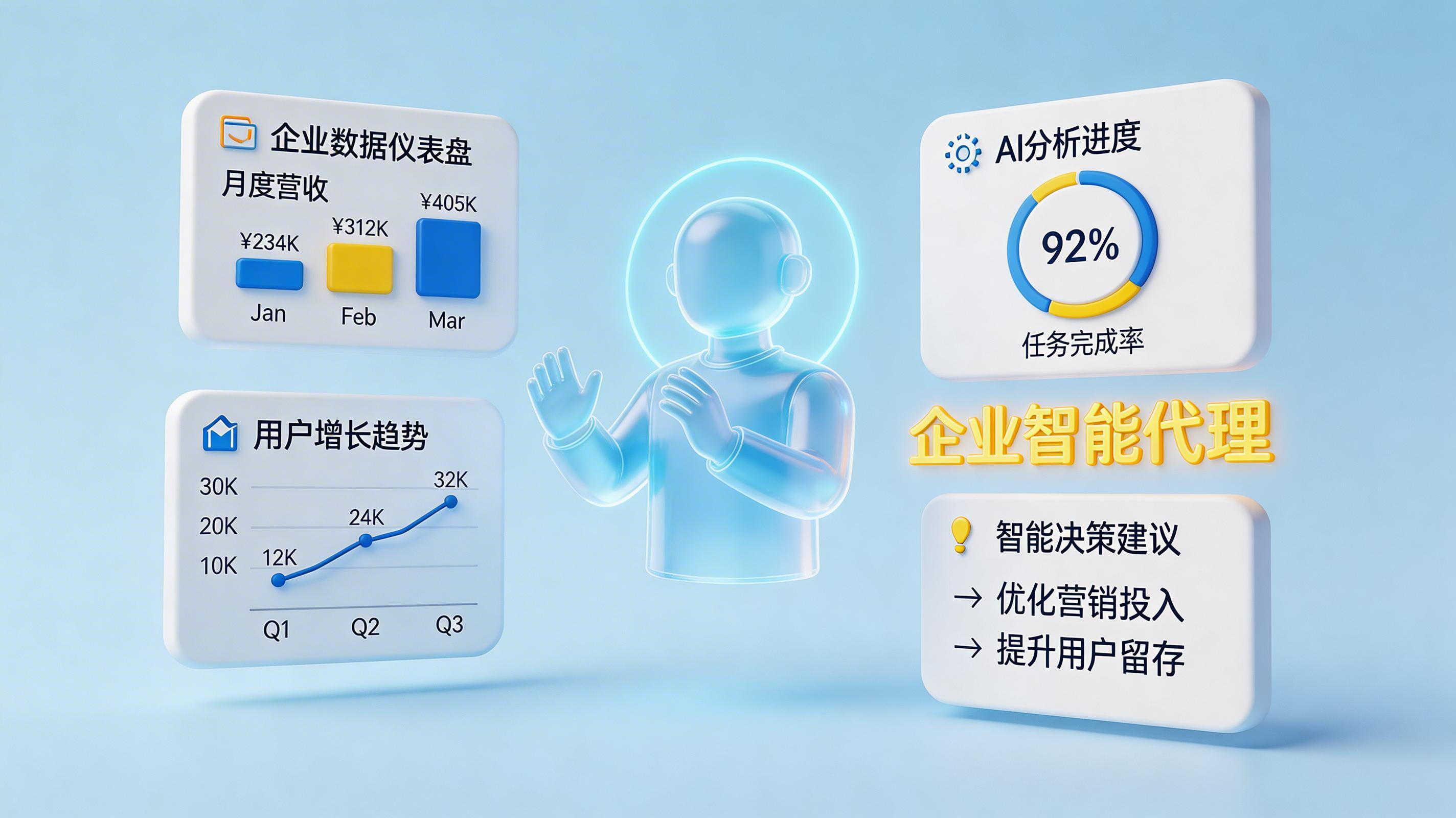 超自动化平台与企业数据中台的集成与协同方法_图4