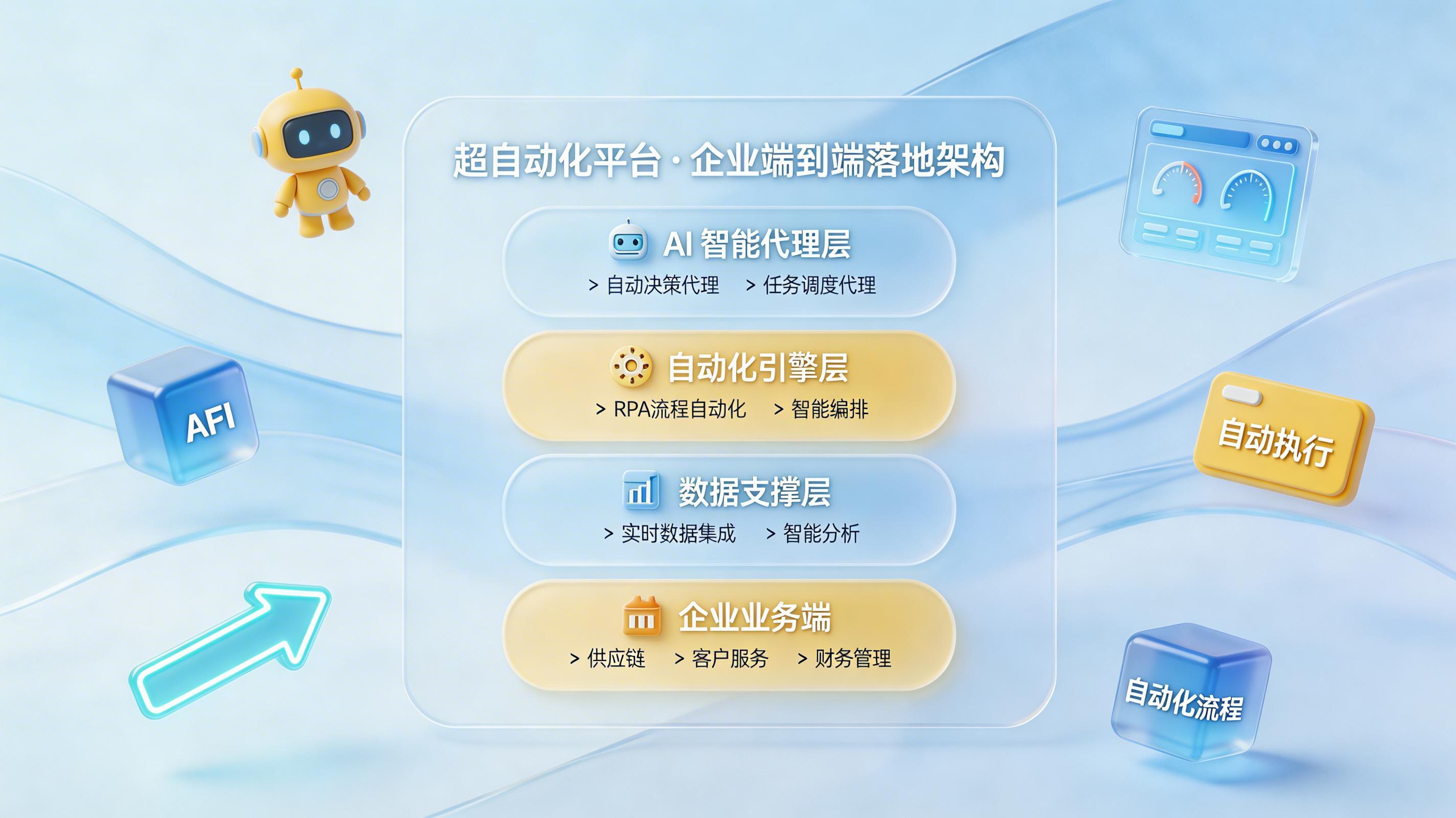 超自动化平台在企业端到端流程中的落地架构设计_图1