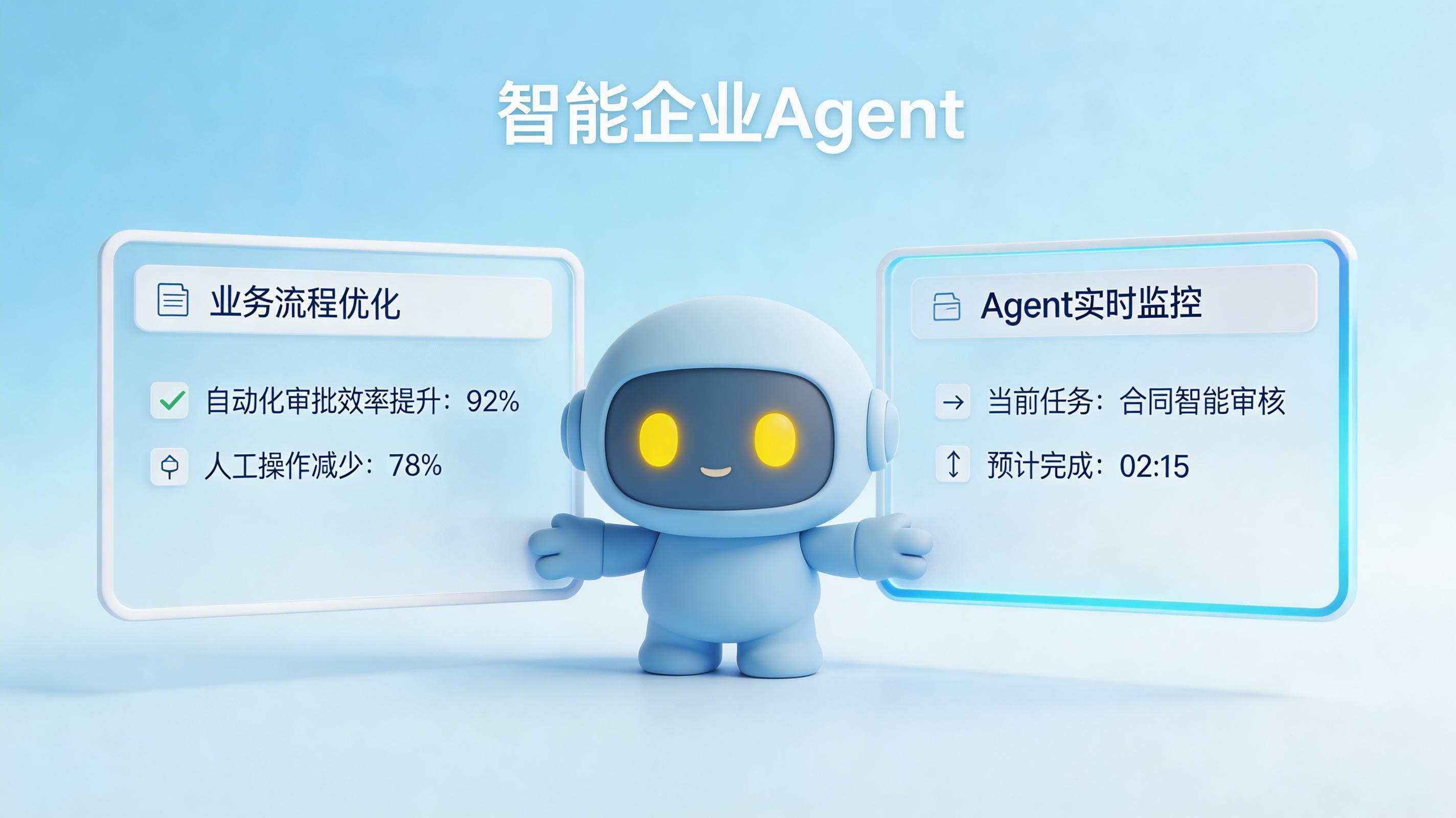 超自动化在企业精益管理中的落地应用与价值解析_图3