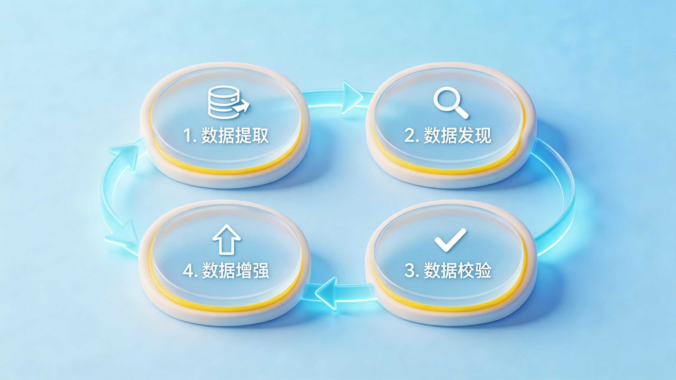 超自动化体系下企业流程挖掘技术的落地应用指南_图3