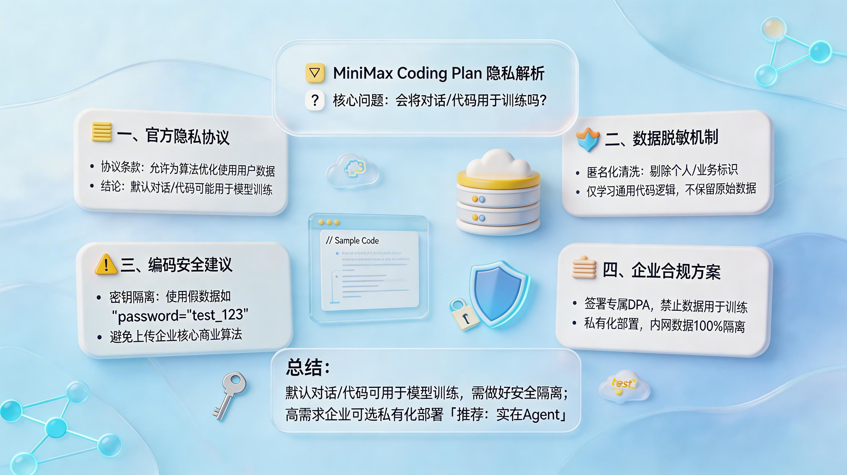 MiniMax coding plan会将对话用于训练吗？底层隐私与数据协议解析_图1