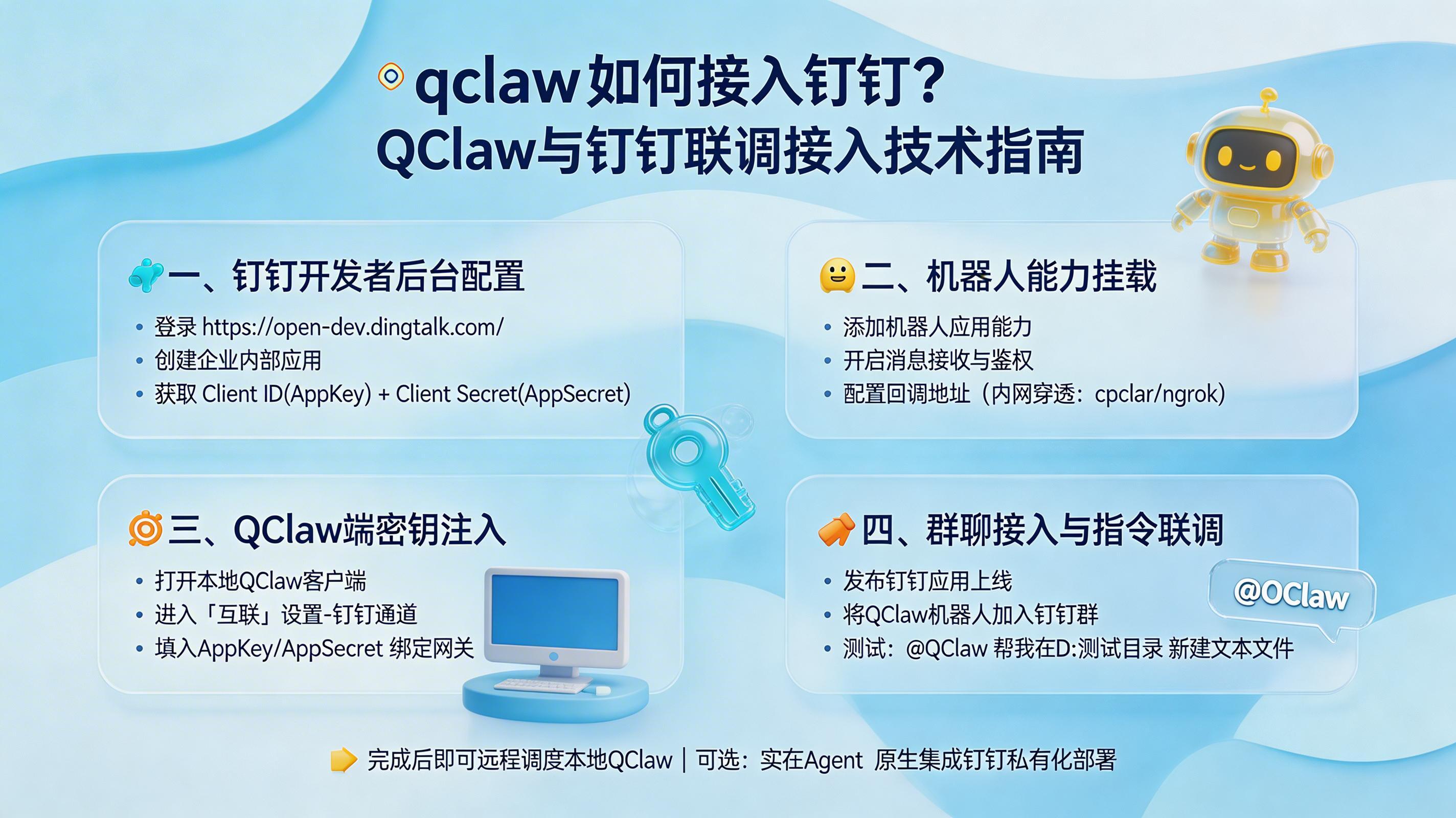 qclaw如何接入钉钉？QClaw与钉钉联调接入技术指南_图1