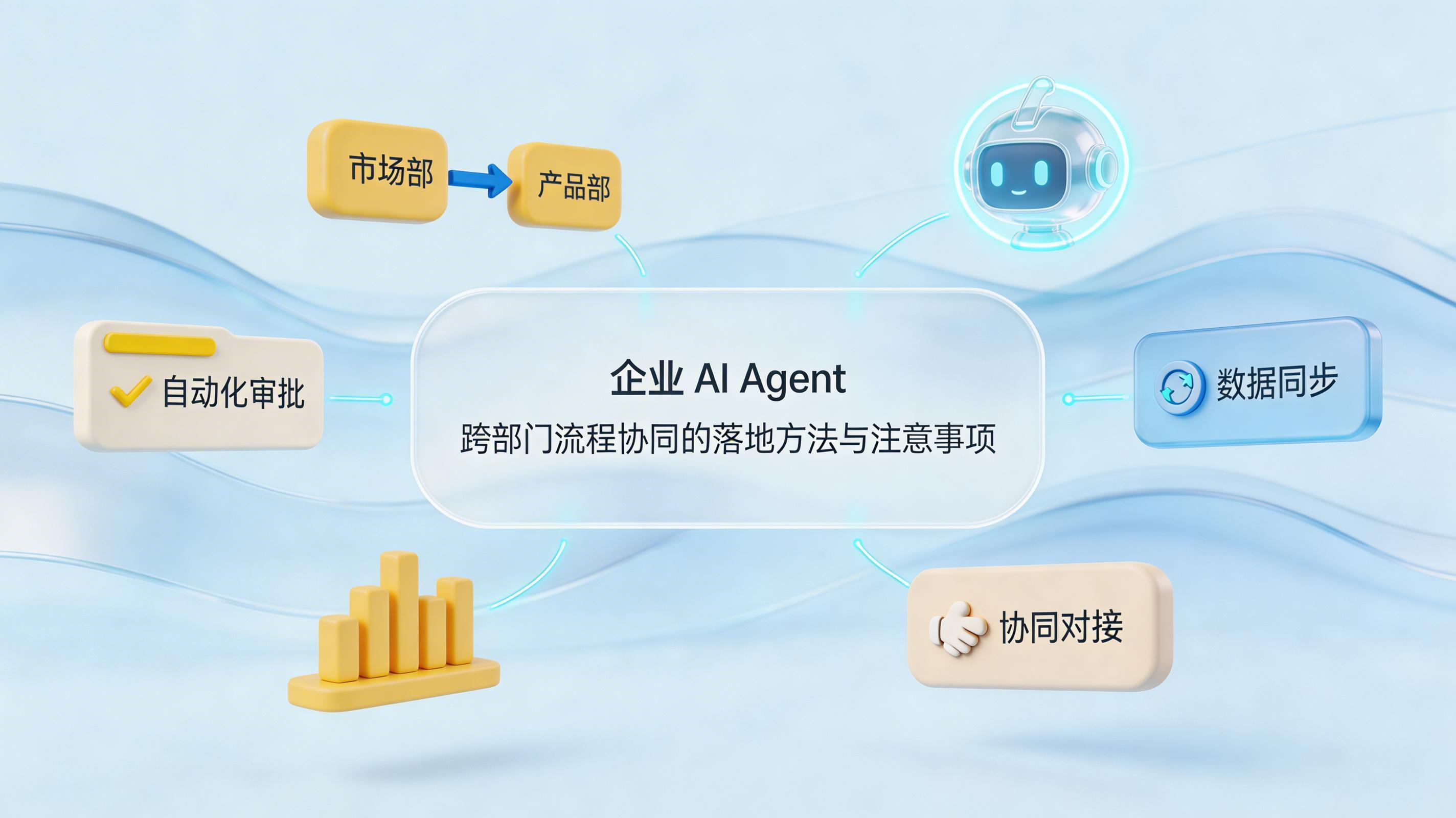 企业 AI Agent 跨部门流程协同的落地方法与注意事项_图1