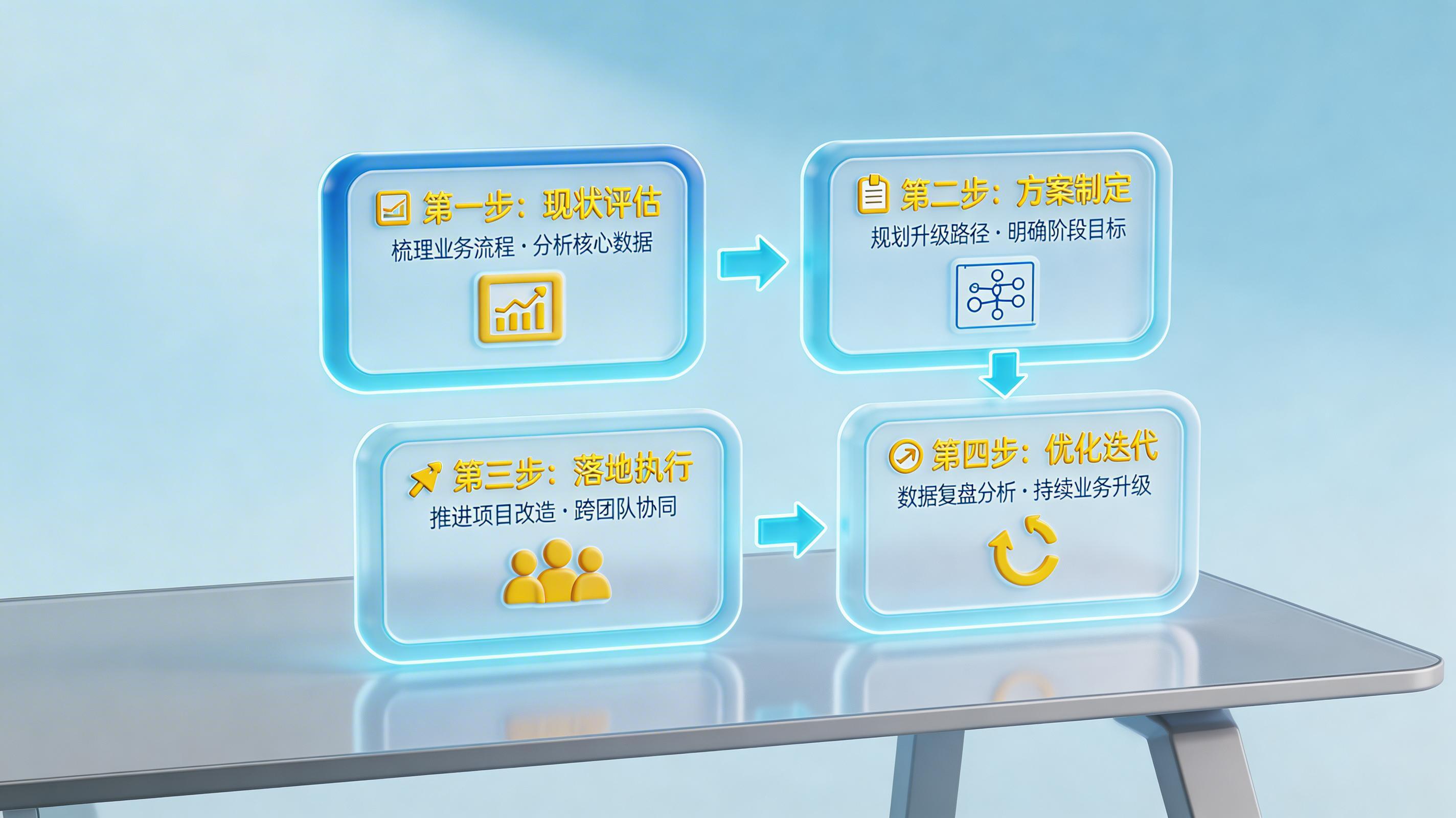 企业传统 RPA 向 AI Agent 升级的路径与实操步骤_图3