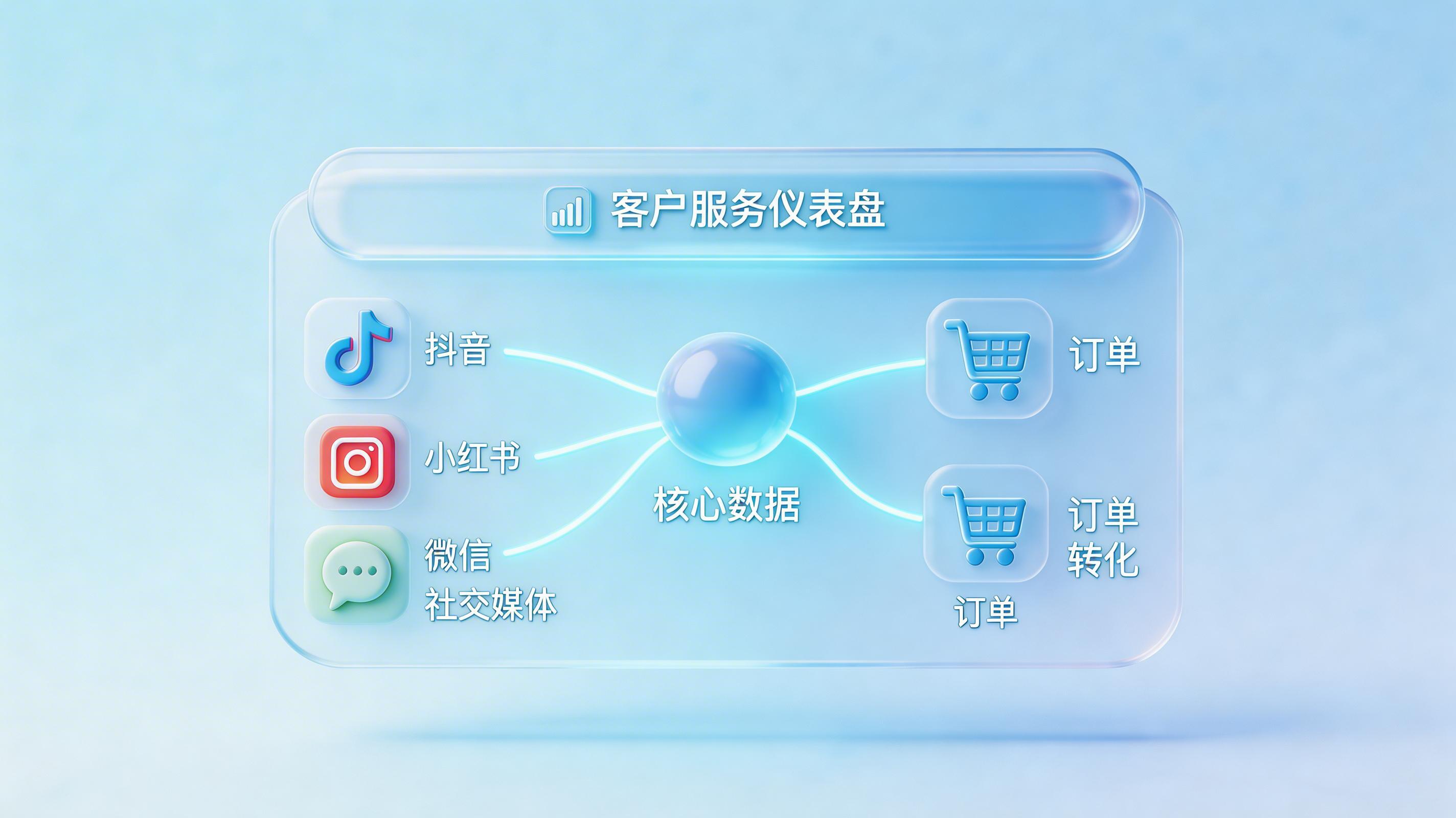 AI Agent 在企业客户服务全链路中的细分场景应用_图2