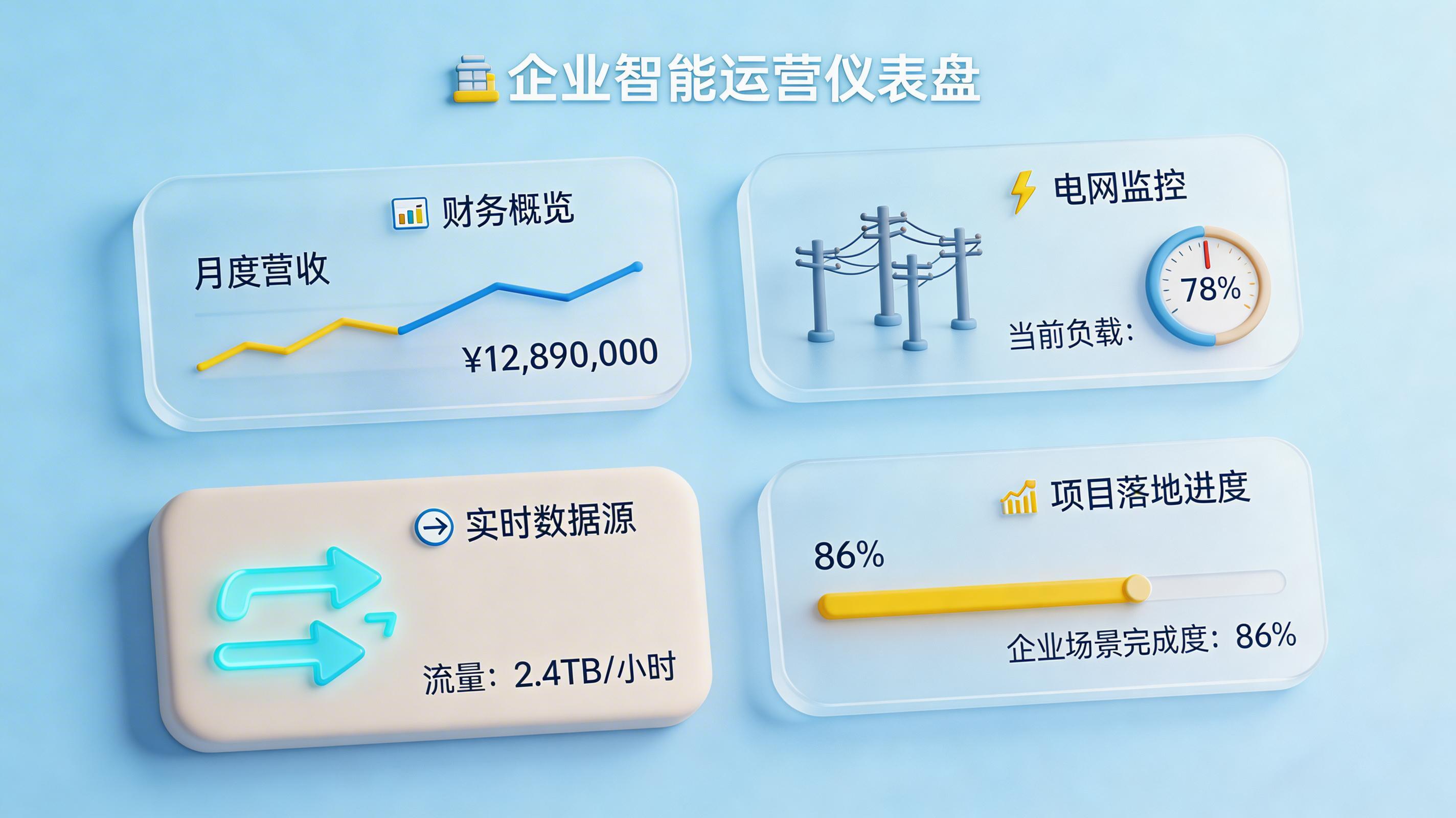 超自动化在企业精益管理中的落地应用与价值解析_图4