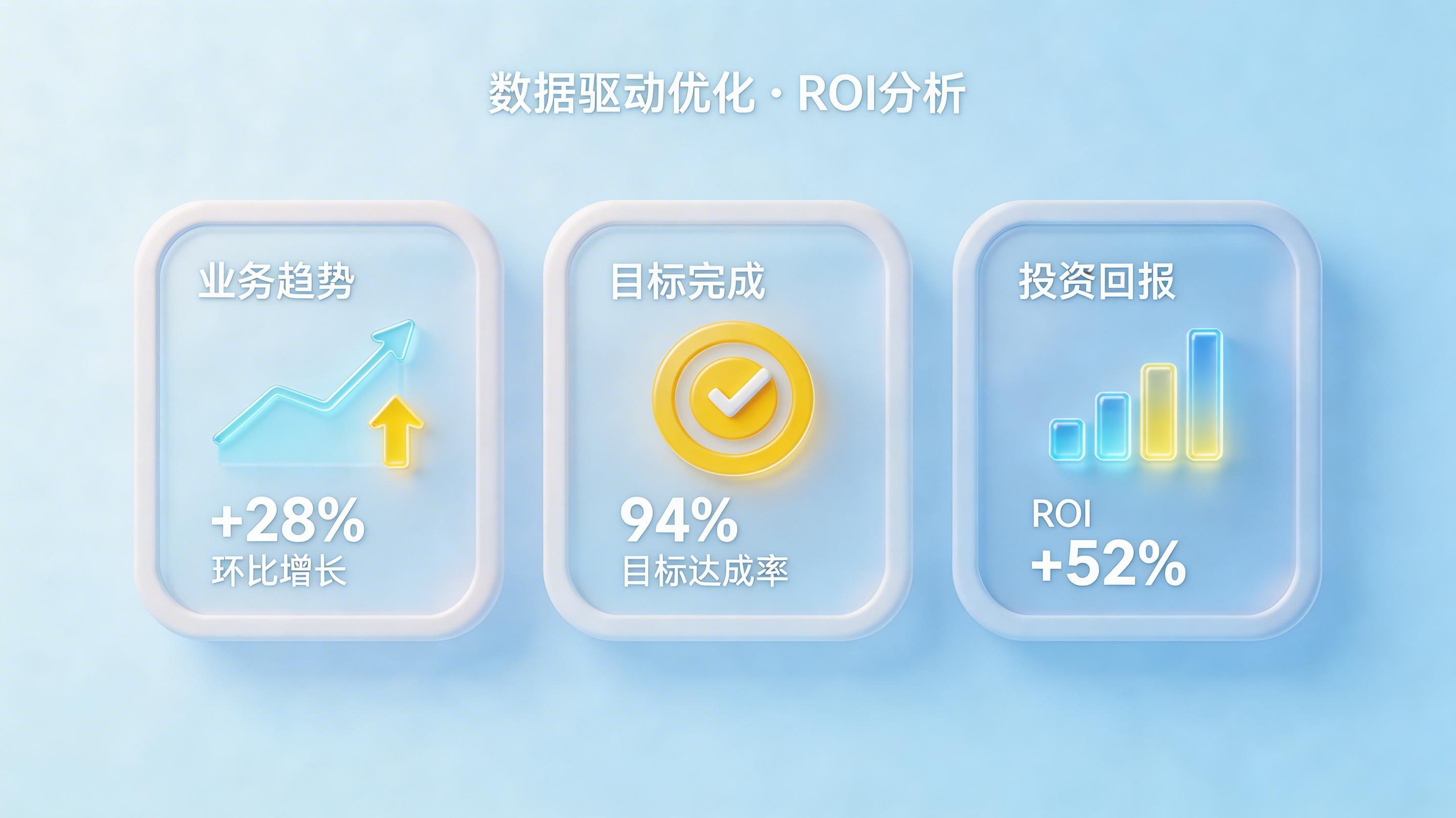 企业 RPA 项目的复盘优化与规模化推广策略_图3