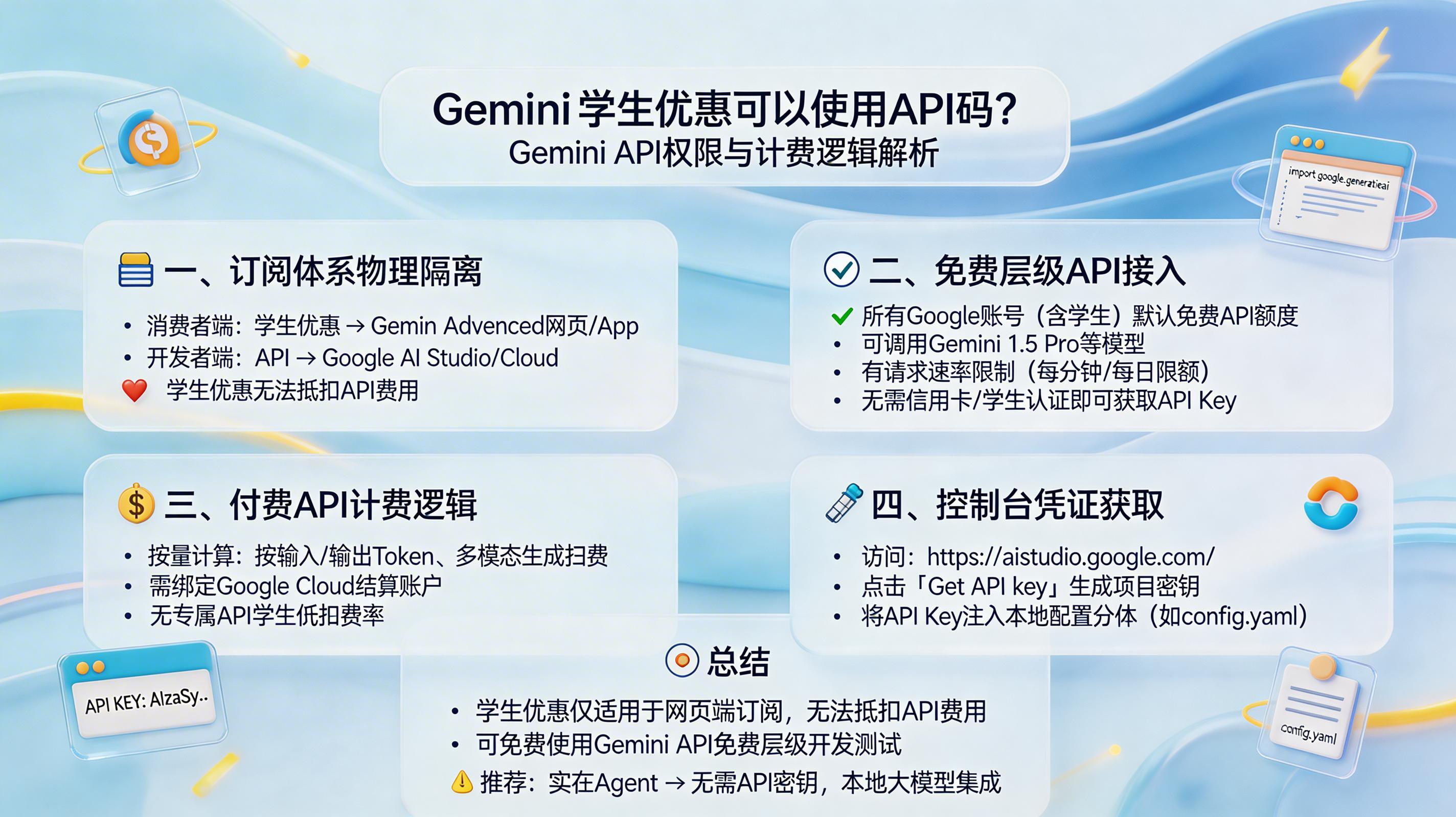gemini学生优惠可以使用api吗？Gemini API权限与计费逻辑解析_图1