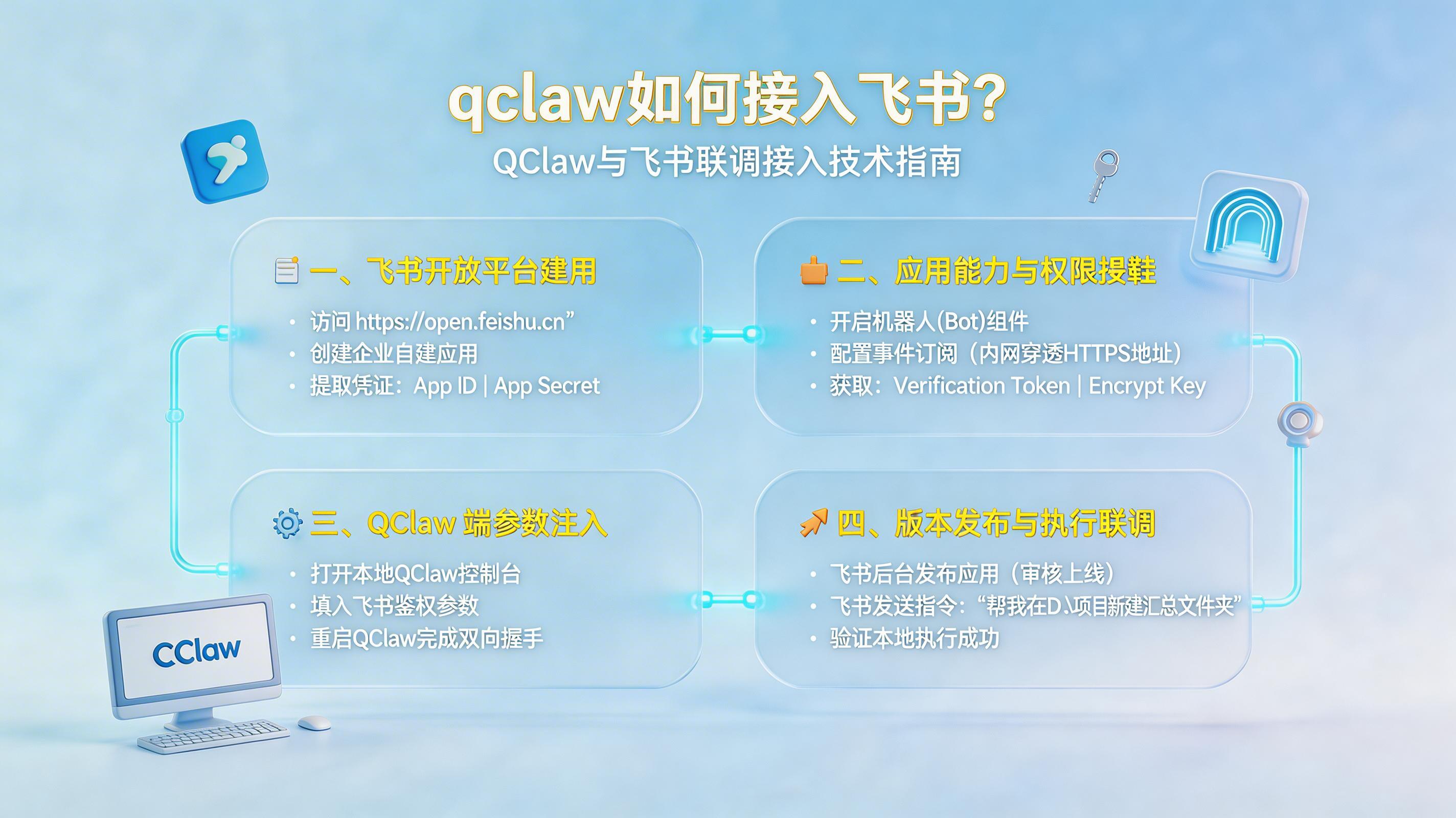 qclaw如何接入飞书？QClaw与飞书联调接入技术指南_图1