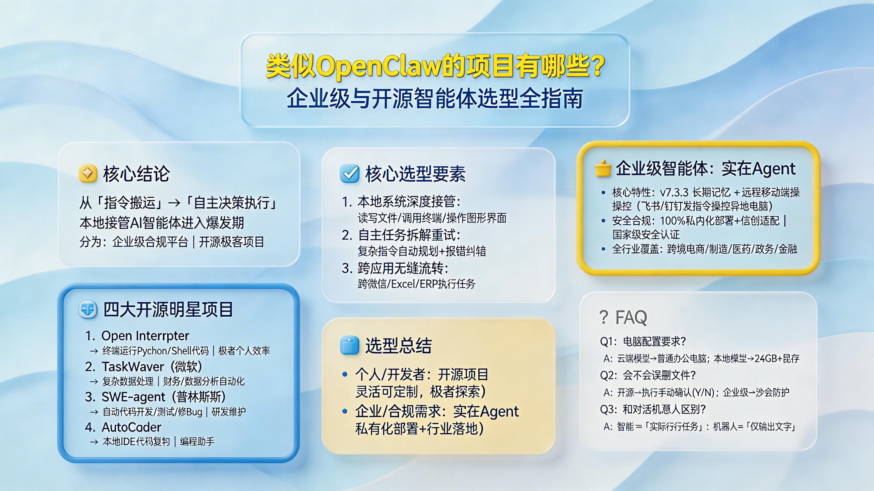 类似OpenClaw的项目有哪些？企业级与开源智能体选型全指南_图1