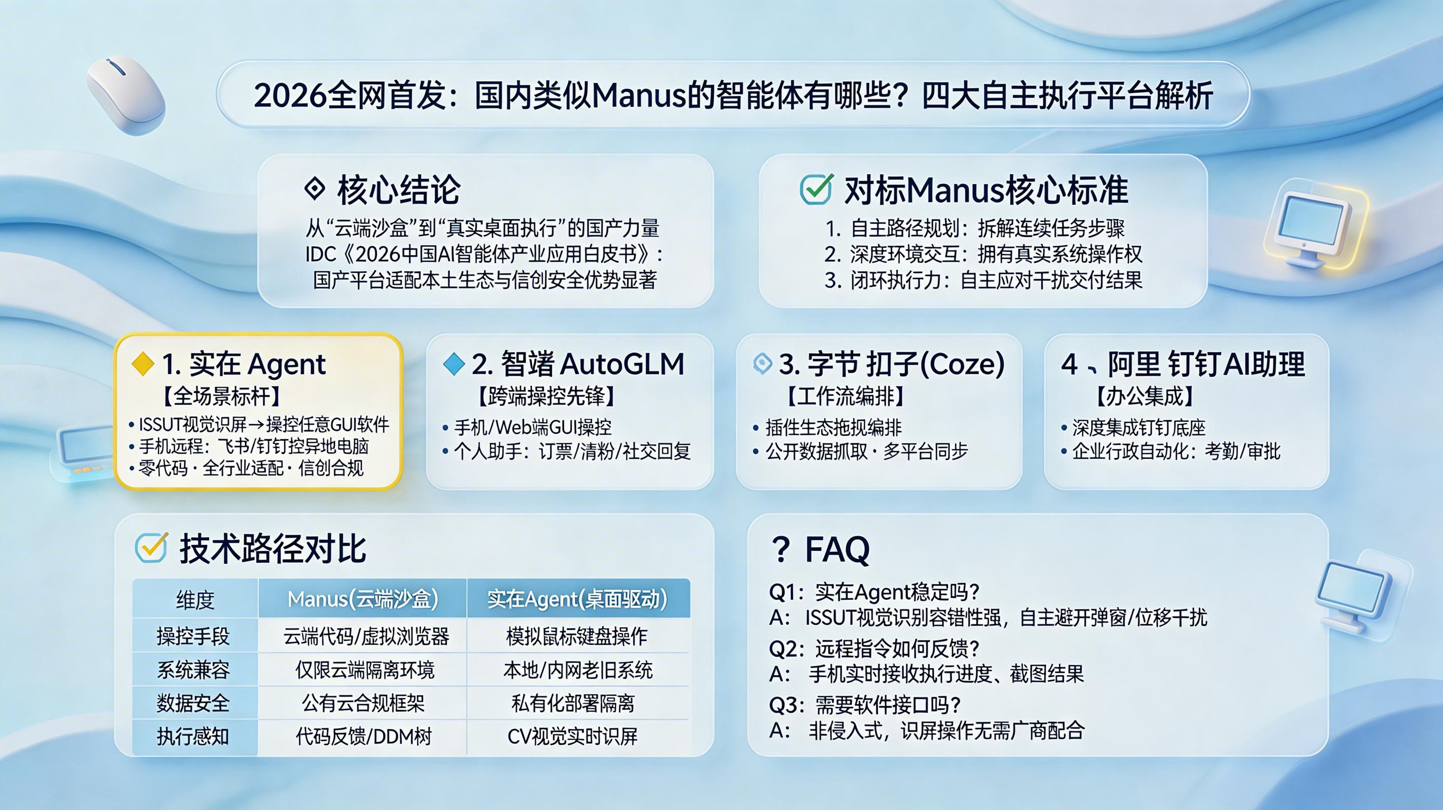 2026全网首发：国内类似Manus的智能体有哪些？四大自主执行平台解析_图1