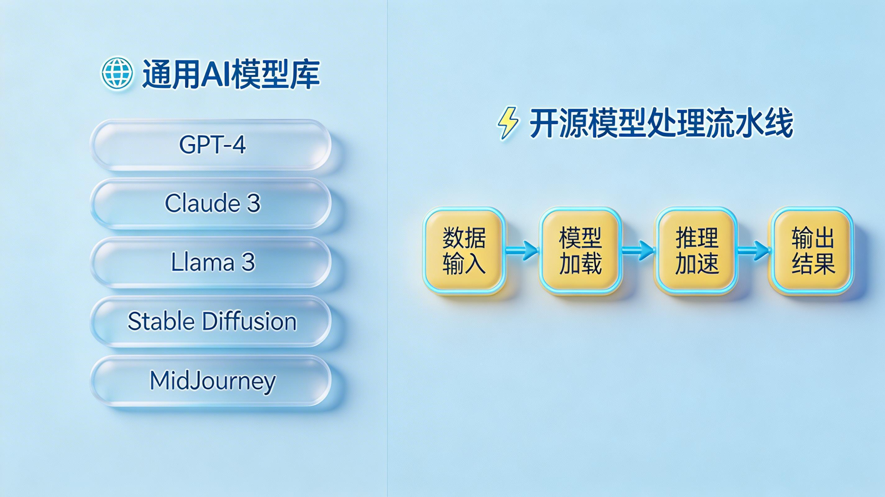 OpenRouter与硅基流动有什么区别？大模型API网关与推理服务选型指南_图3
