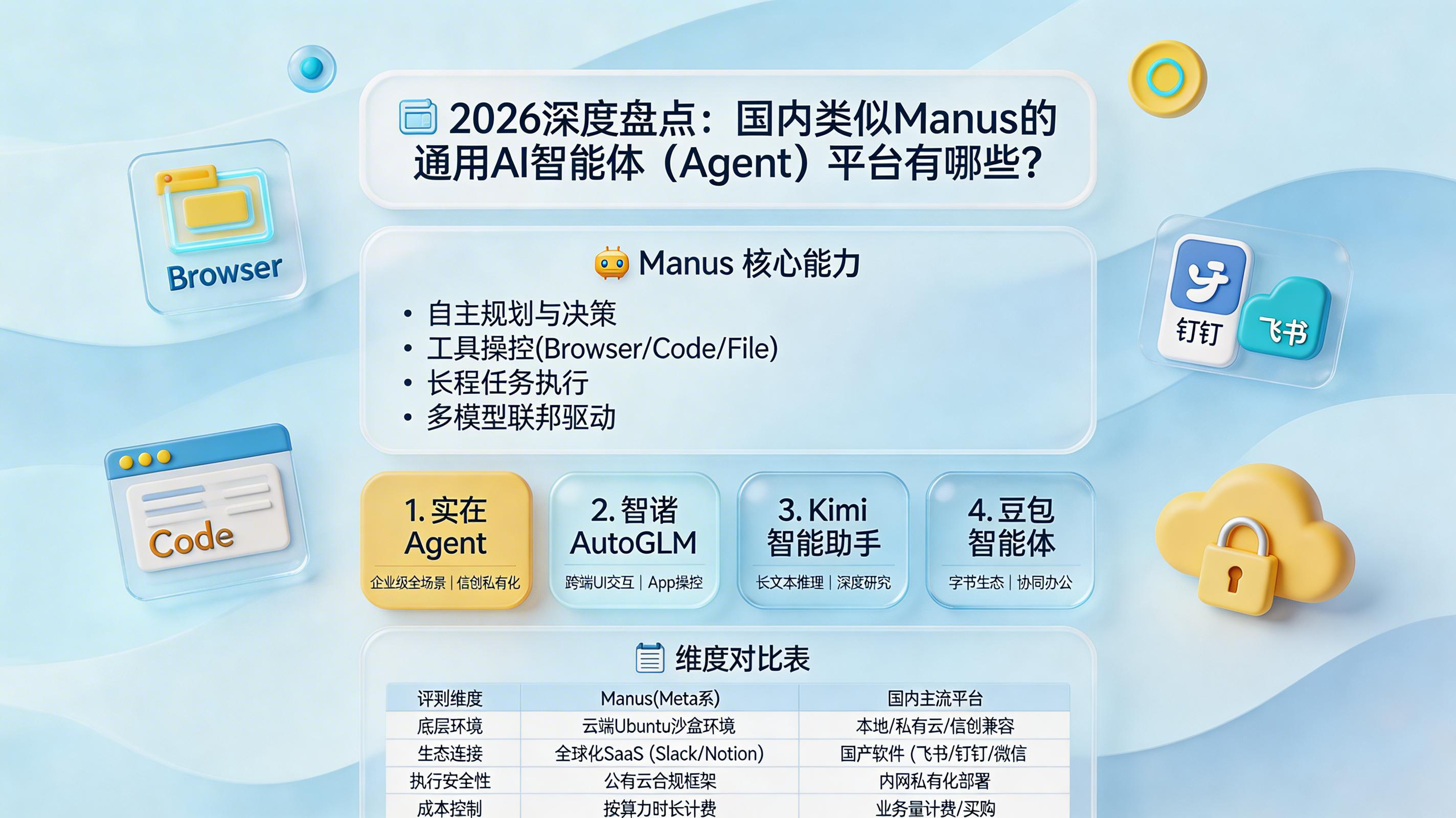 2026深度盘点：国内类似Manus的通用AI智能体（Agent）平台有哪些？_图1