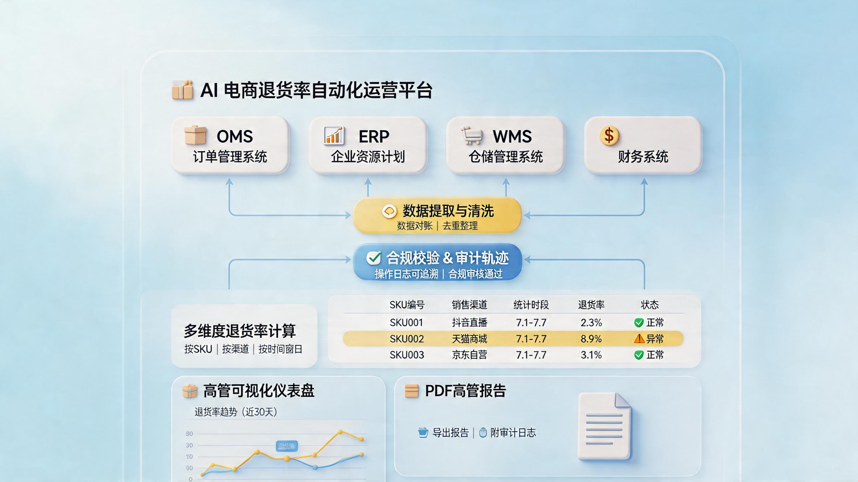 销售退货率报表怎么用实在Agent自动生成？从口径到闭环_主图