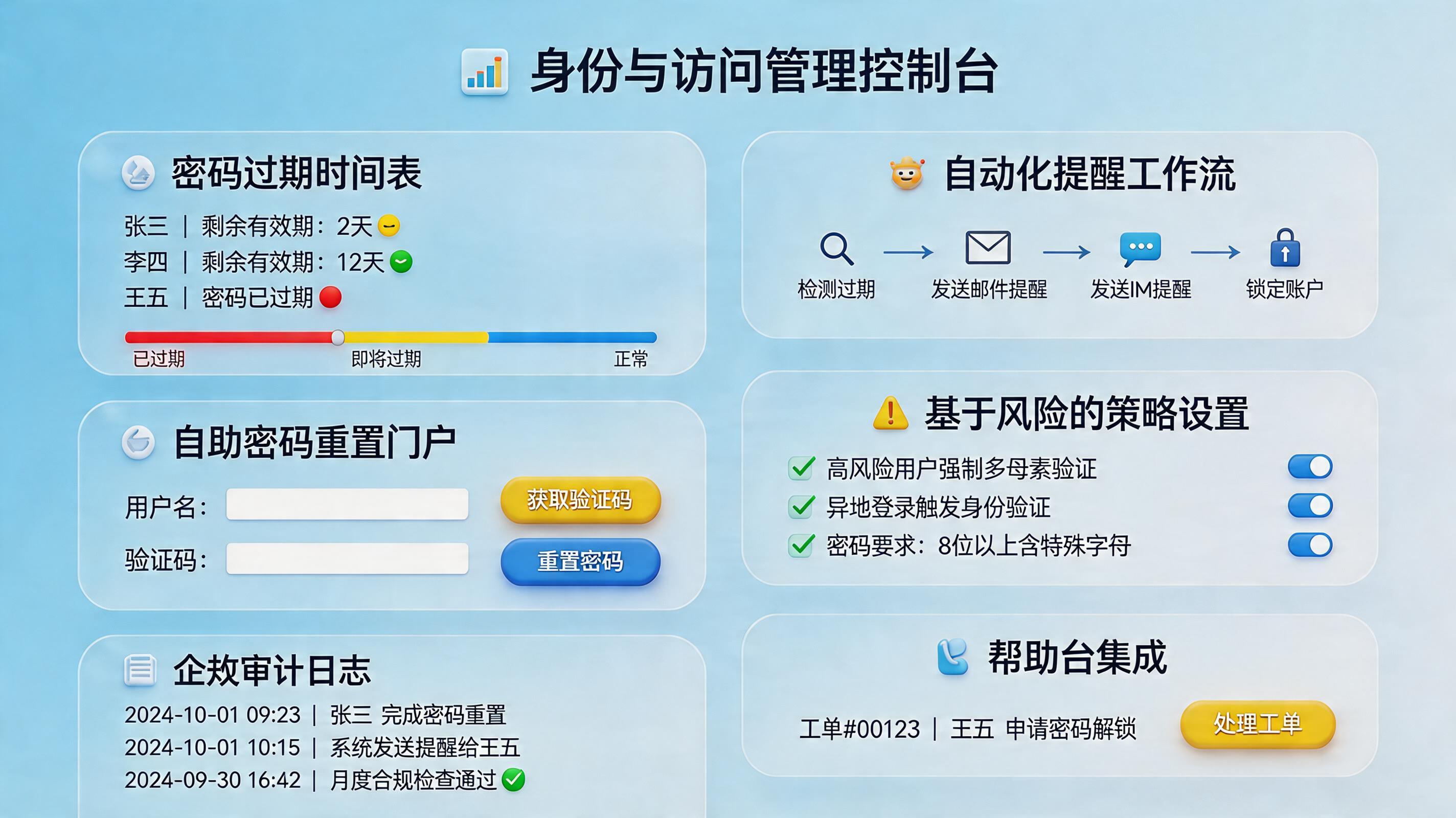 密码过期提醒能不能自动发送给用户？企业IT如何闭环_主图