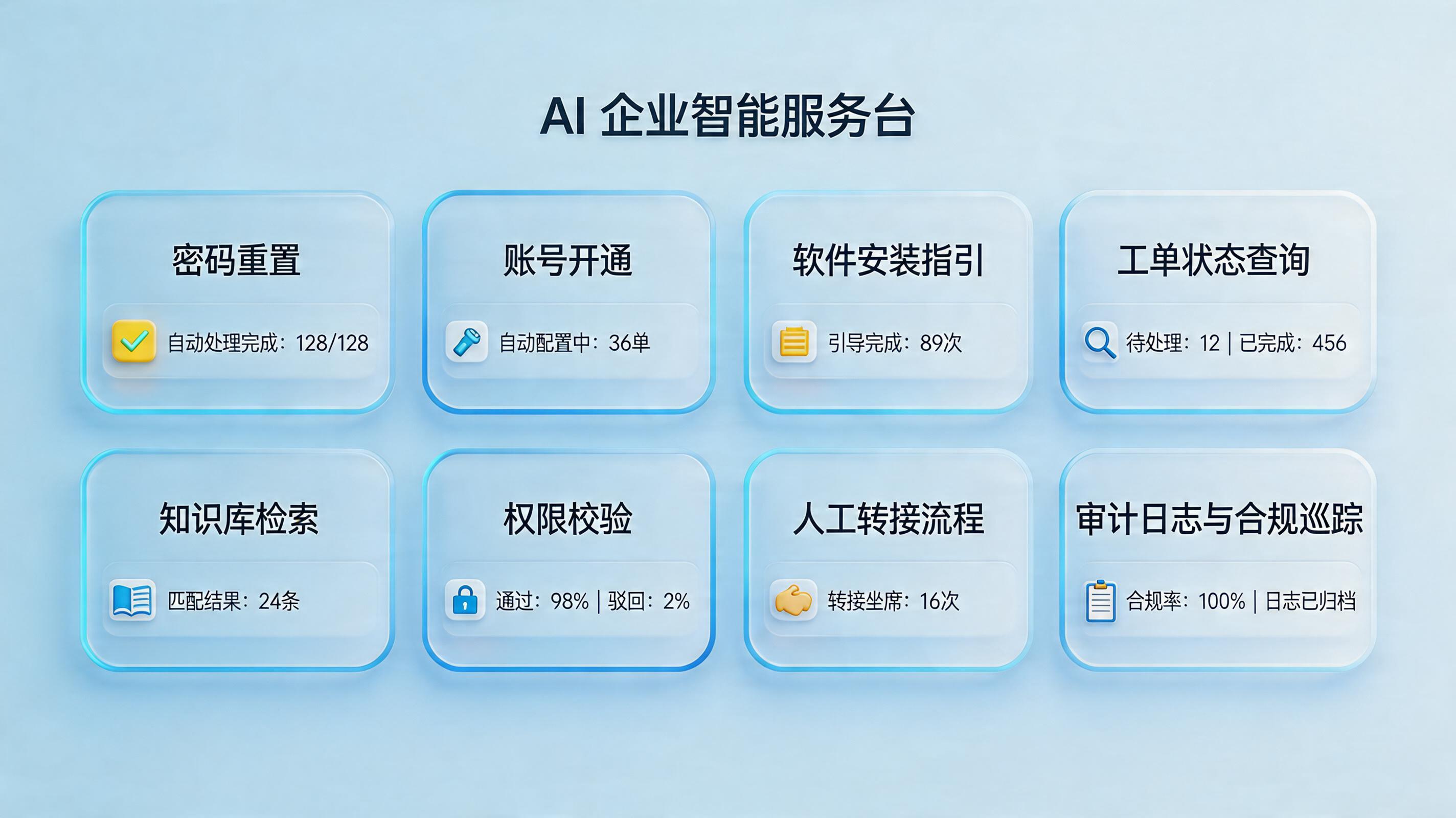 IT服务台常见问题能不能自动回复？哪些能回哪些不能_主图