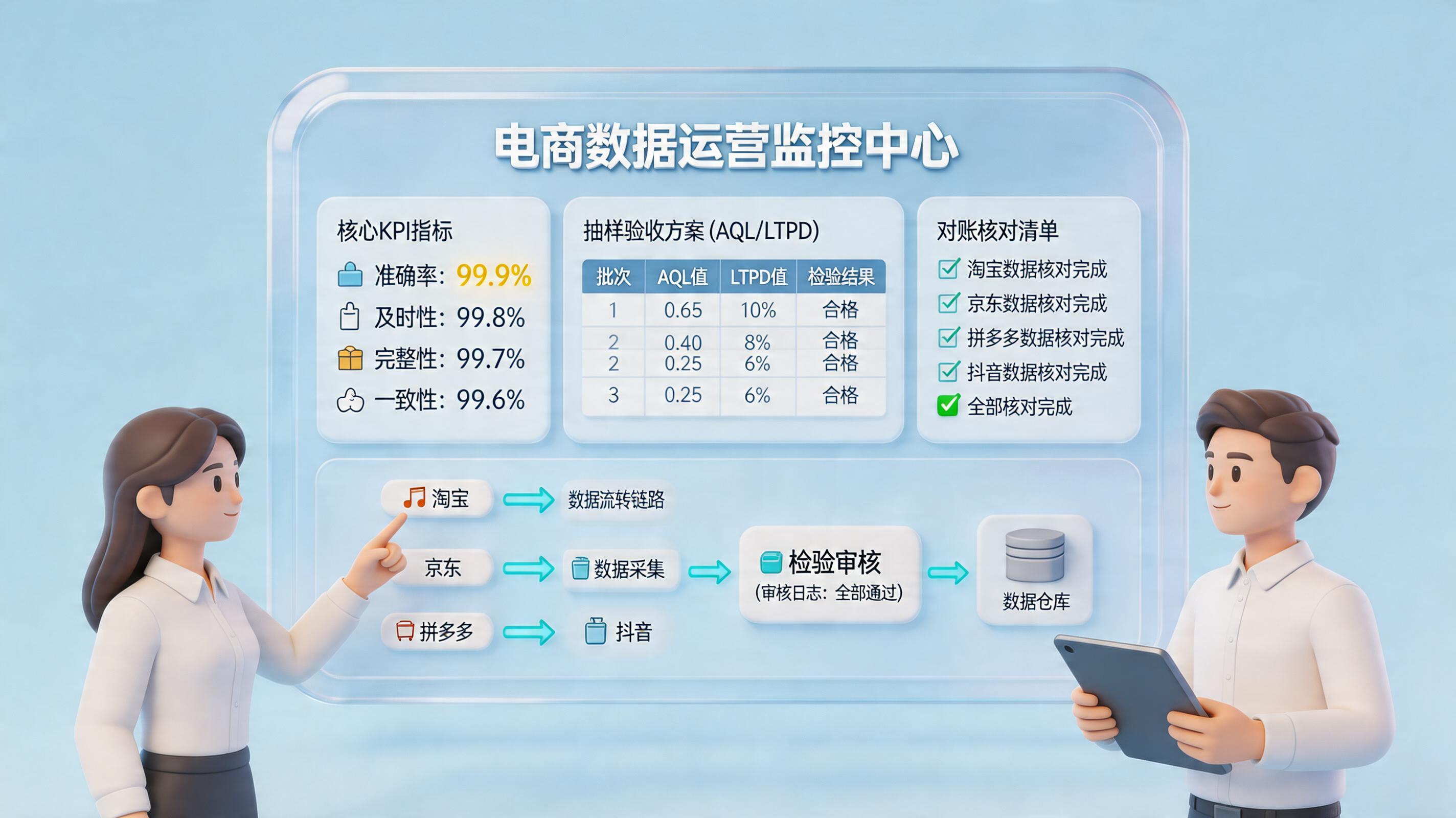 电商数据工具的准确率多少才算合格？从指标到验收_主图