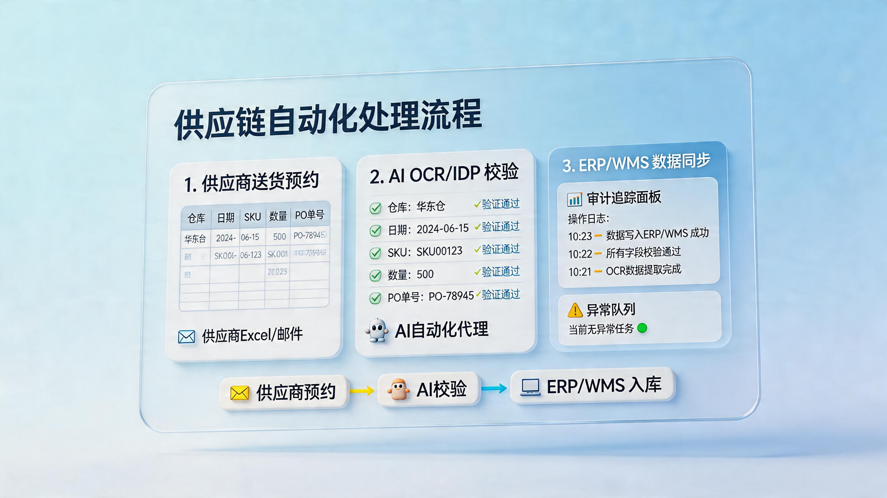 供应商送货预约如何自动录入系统？对接ERP更省人_主图
