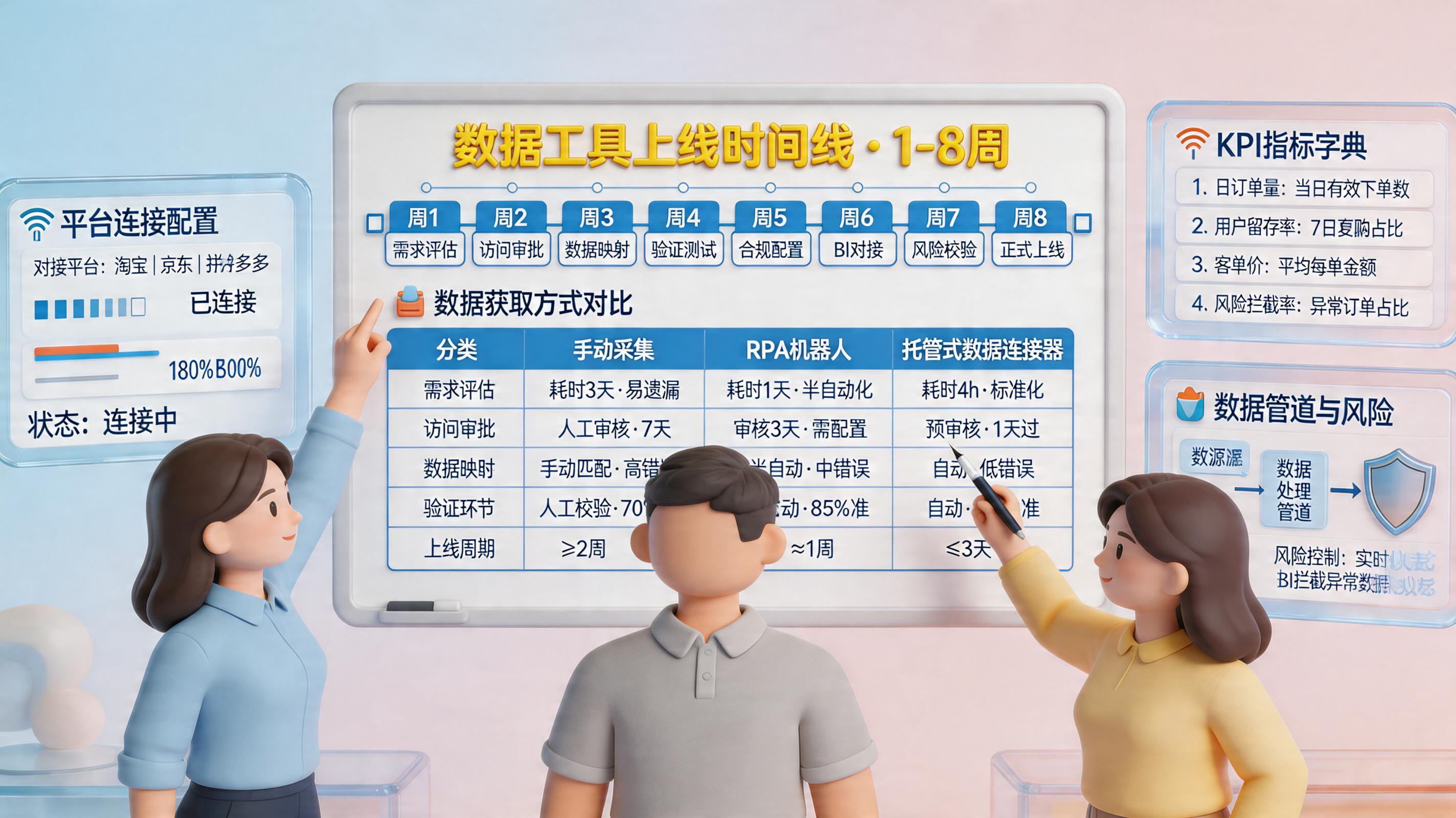 电商数据工具上线周期一般多久？从评估到落地_主图