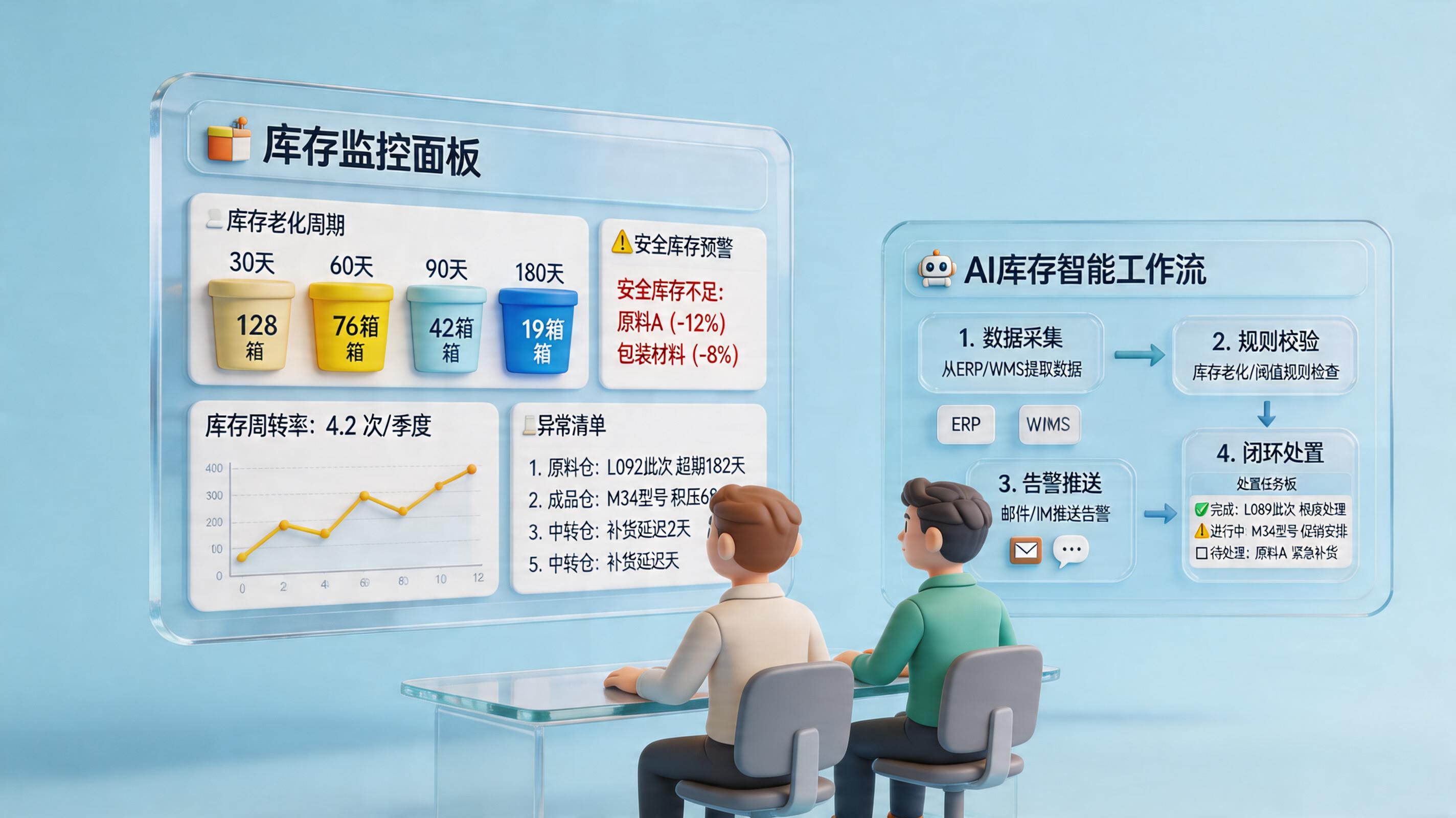 呆滞料预警怎么用实在Agent自动计算并提醒？库存周转与处置闭环_主图