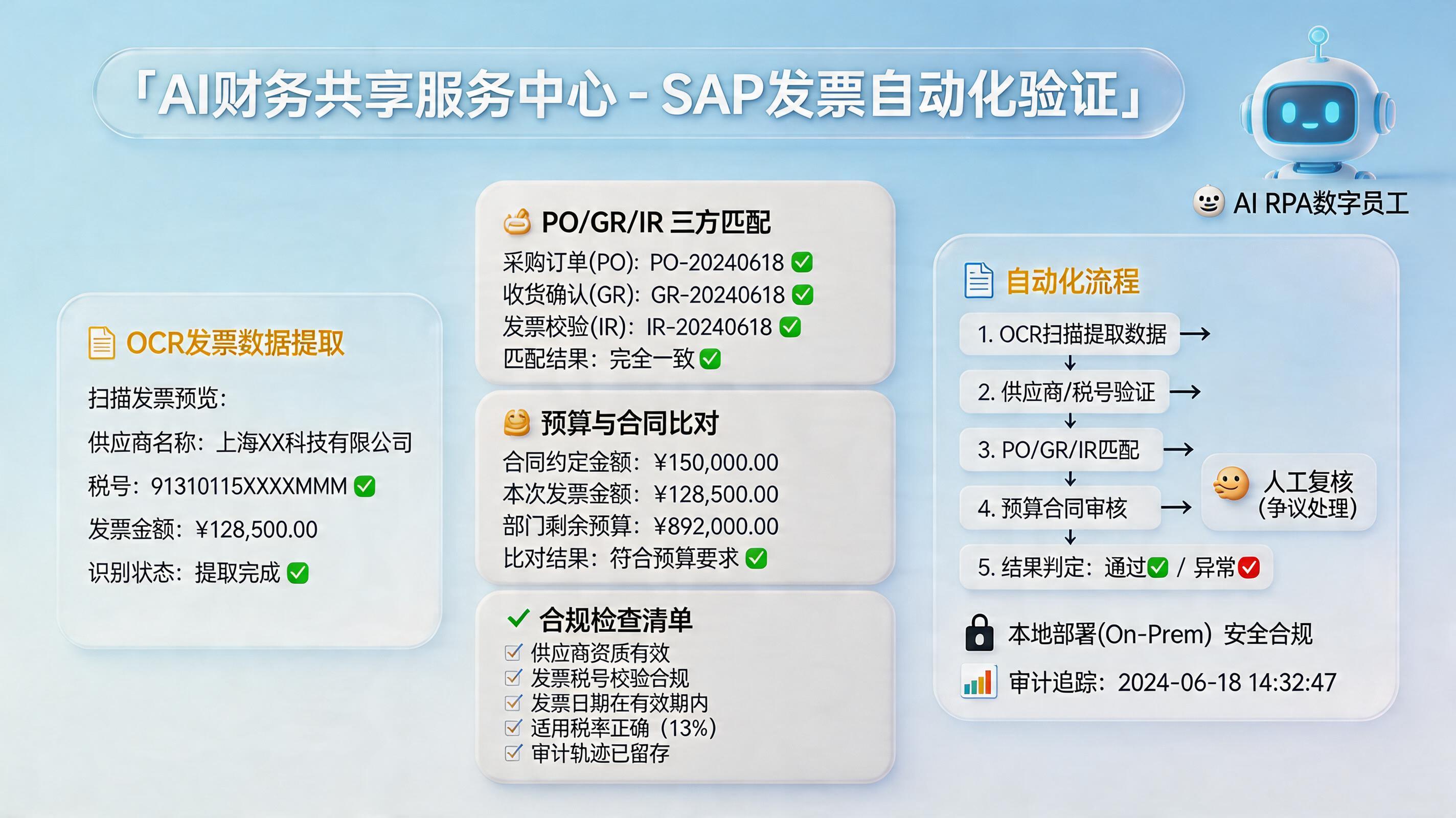 SAP发票校验能不能用RPA自动完成？流程与风控要点_主图