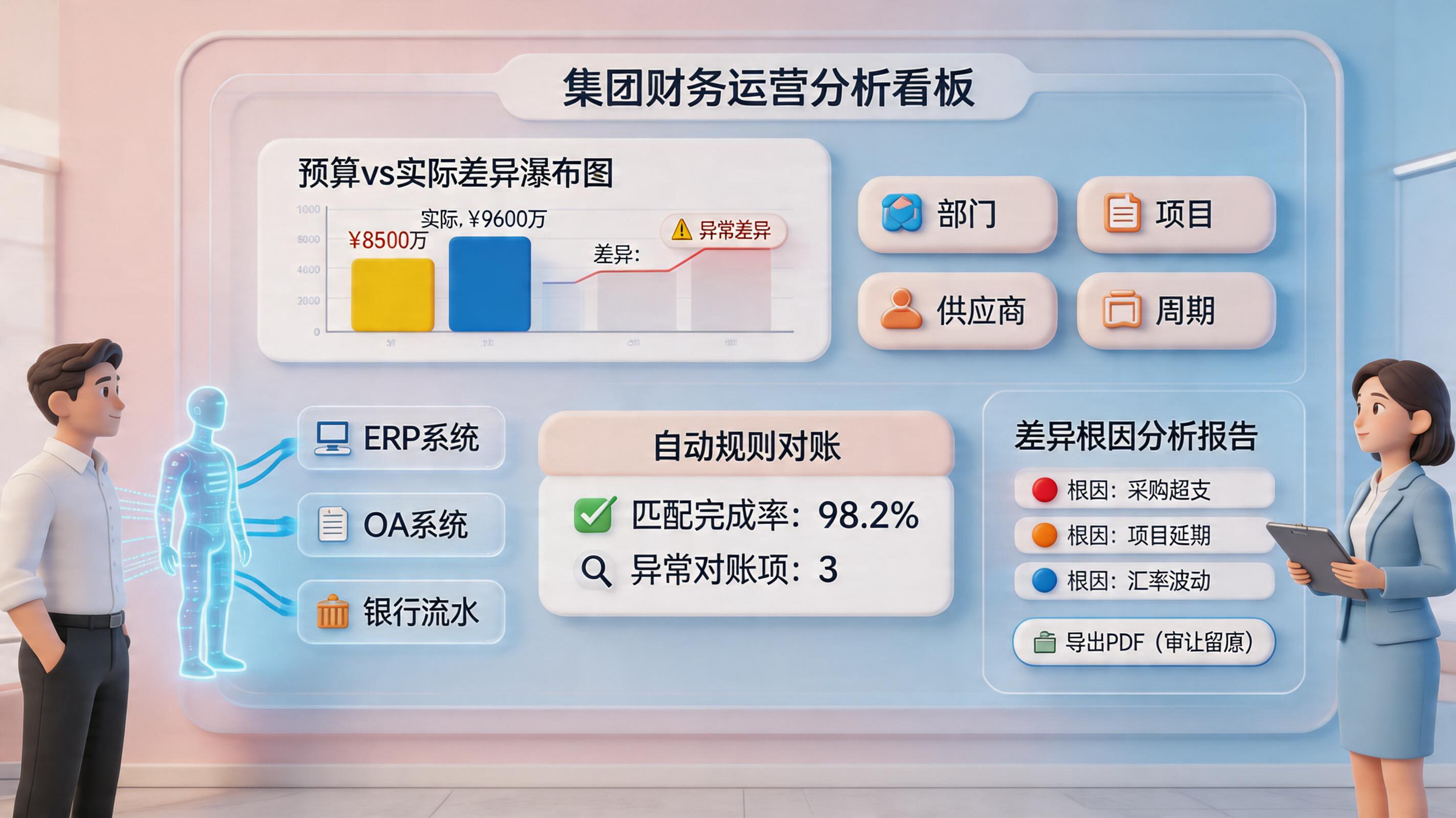 预算执行差异分析怎么自动生成？财务一键闭环_主图