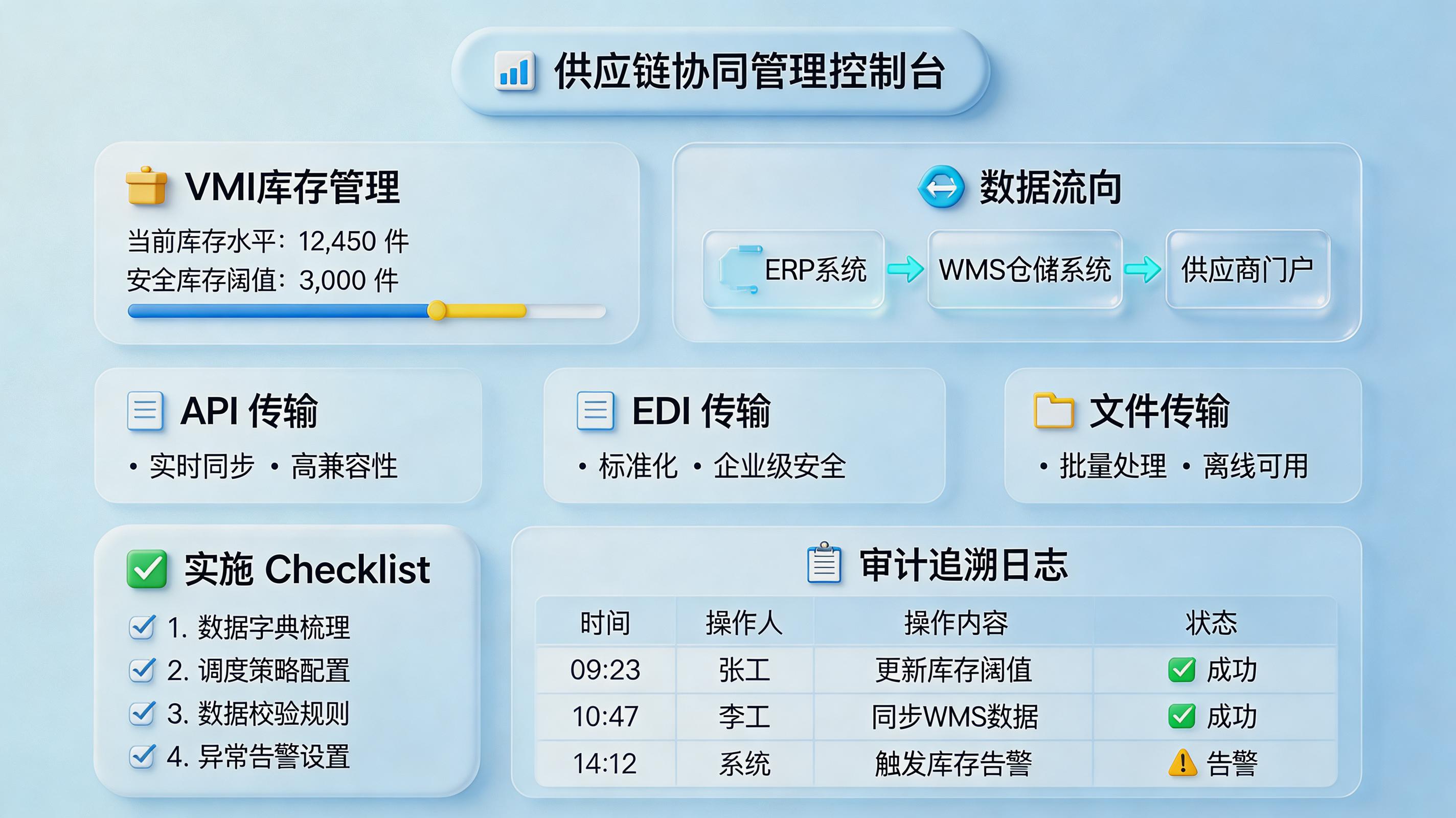 VMI库存数据如何自动同步给供应商？三步打通链路_主图