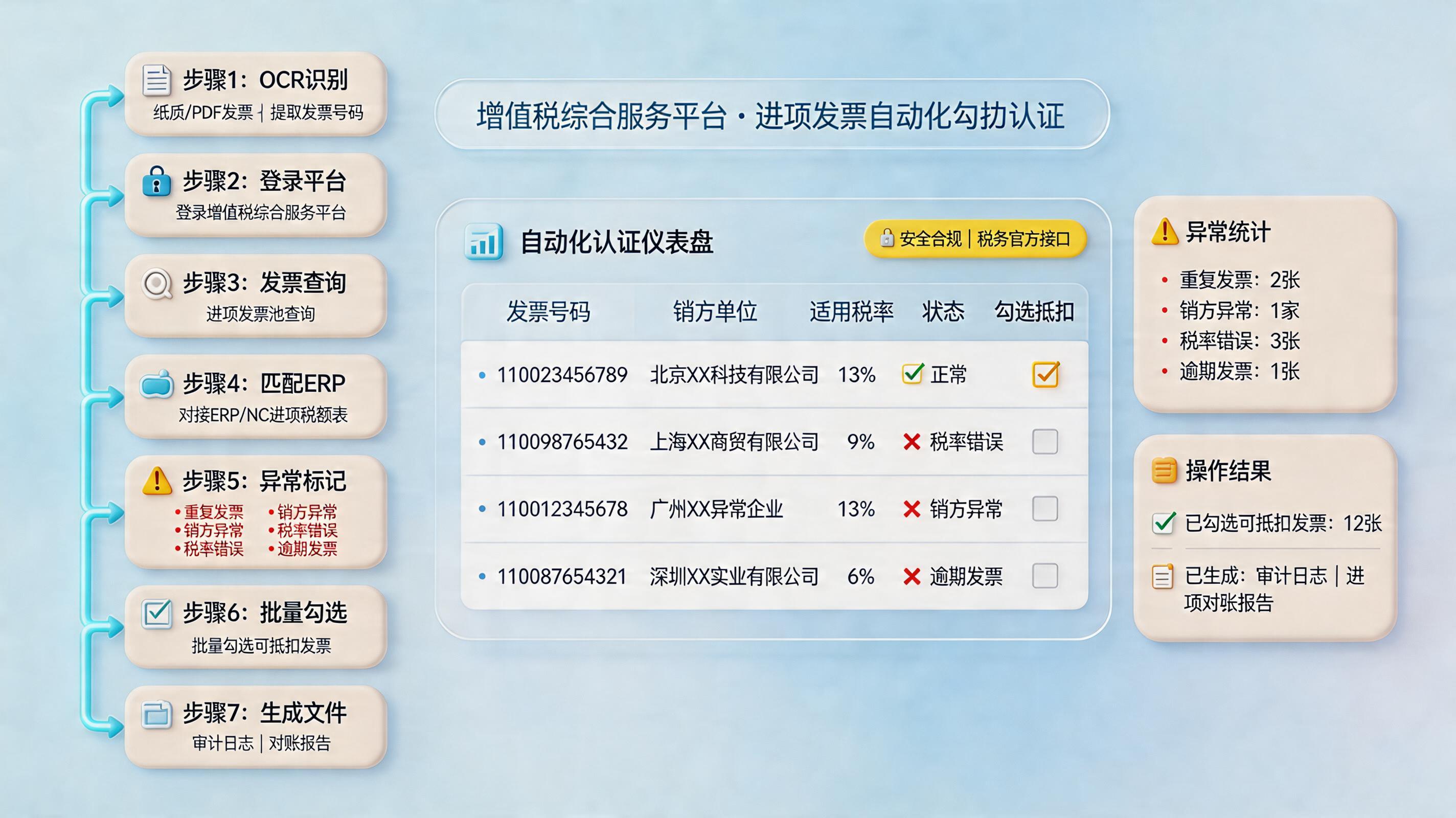 增值税发票怎么自动勾选认证？财务自动化流程_主图