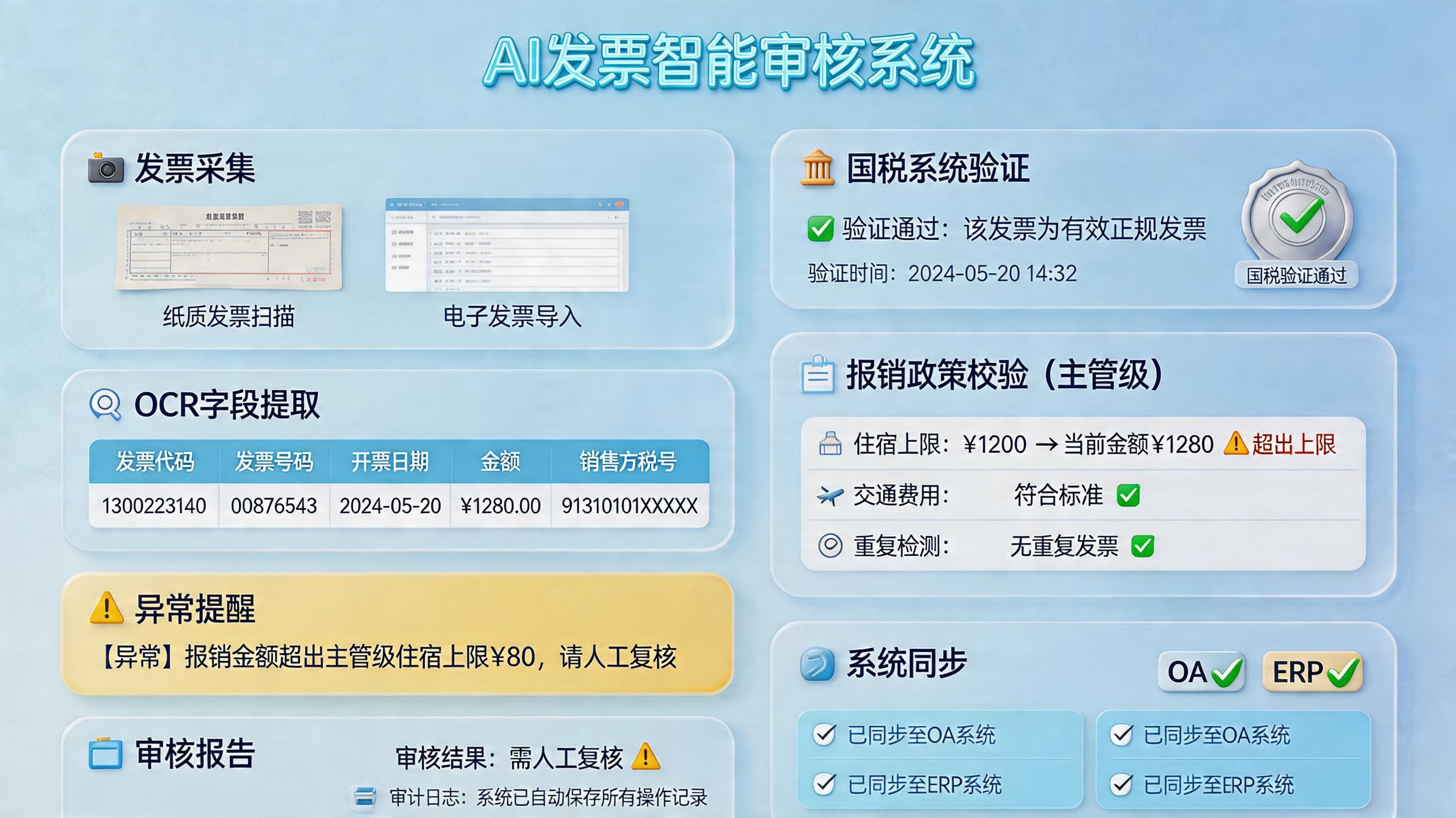 员工报销发票怎么用实在Agent自动验真？财务验真流程_主图