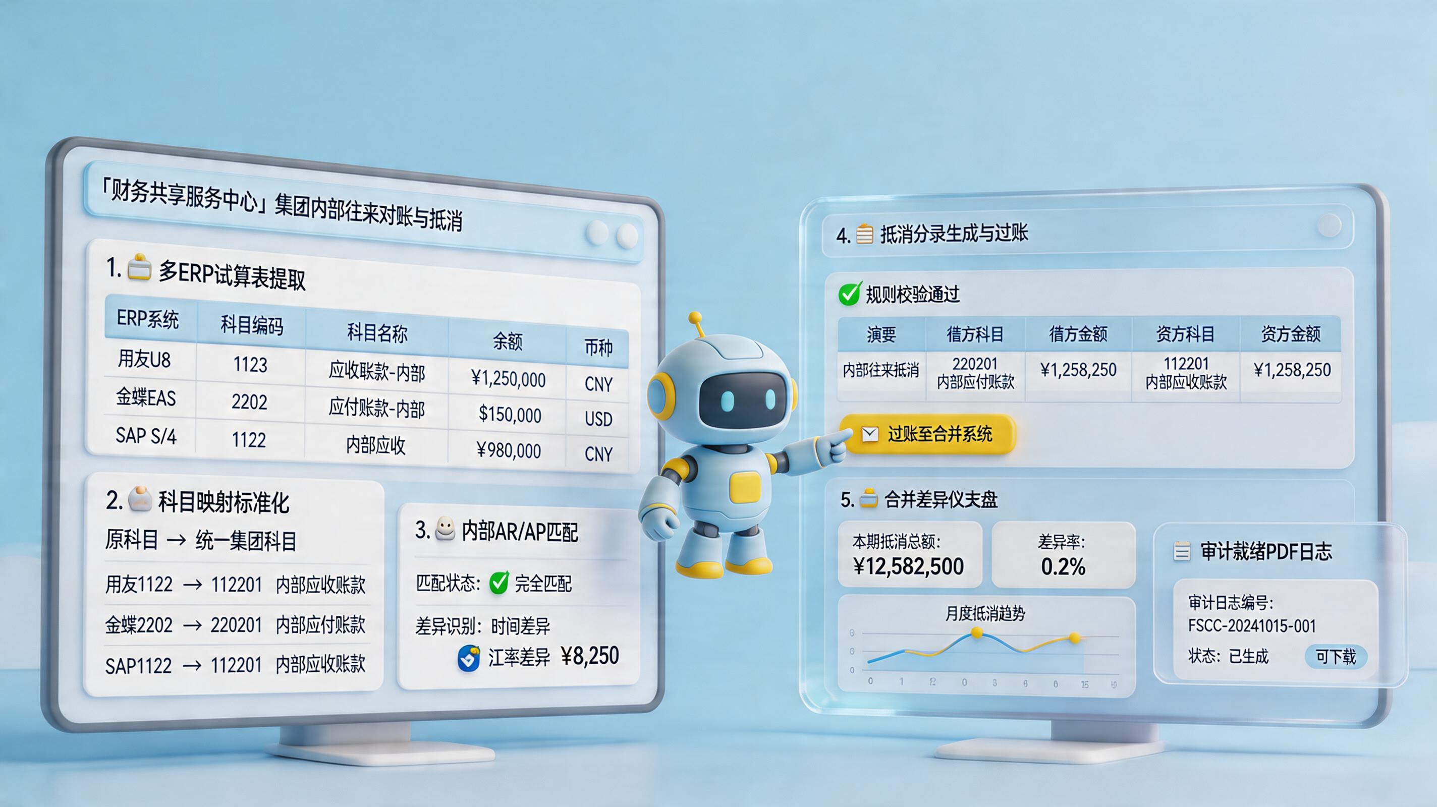 内部往来款怎么自动对账并生成抵销分录？从合并报表到自动闭环_主图