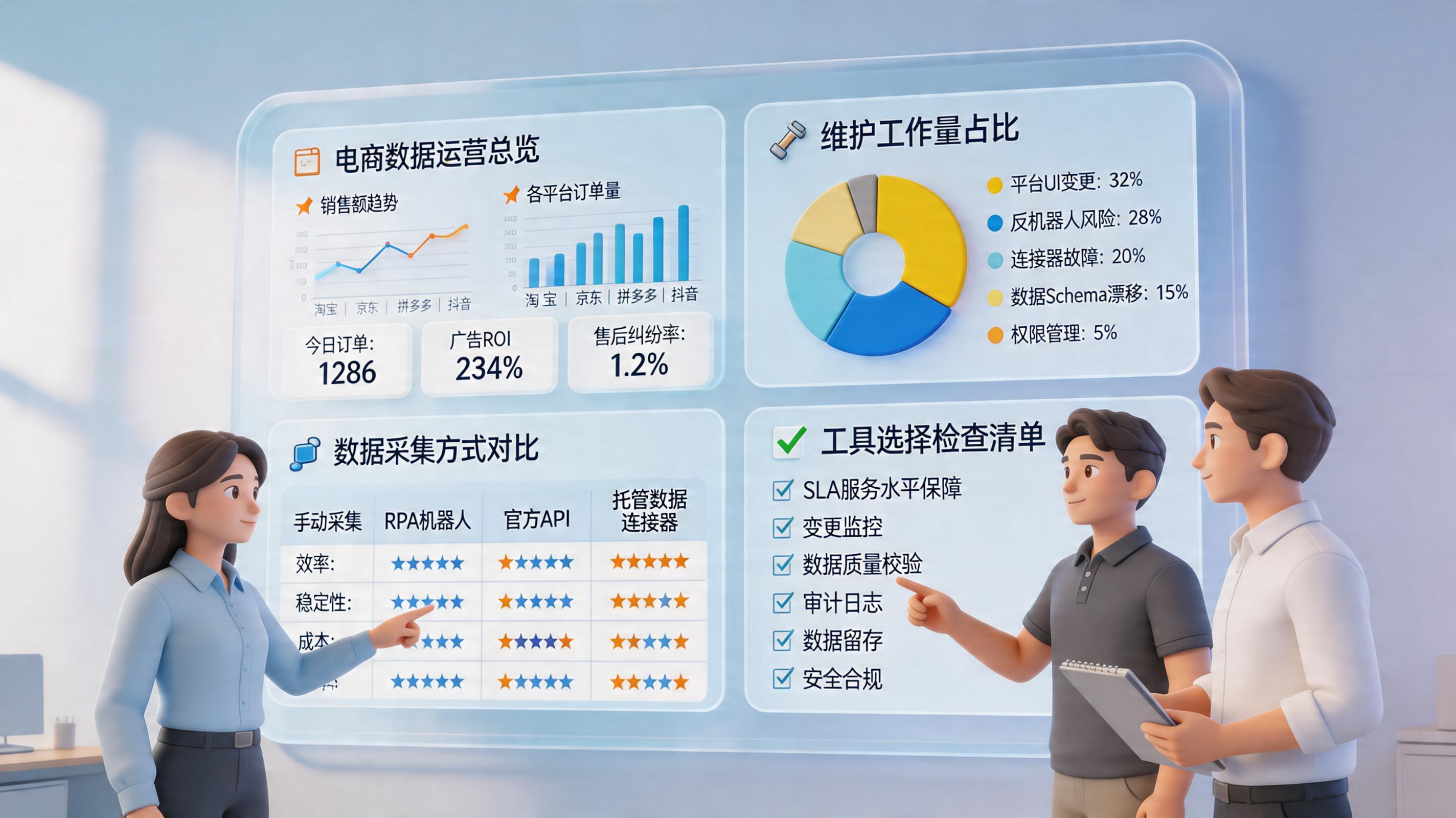 选电商数据工具要考虑后期维护成本吗？—选型评估与降本_主图