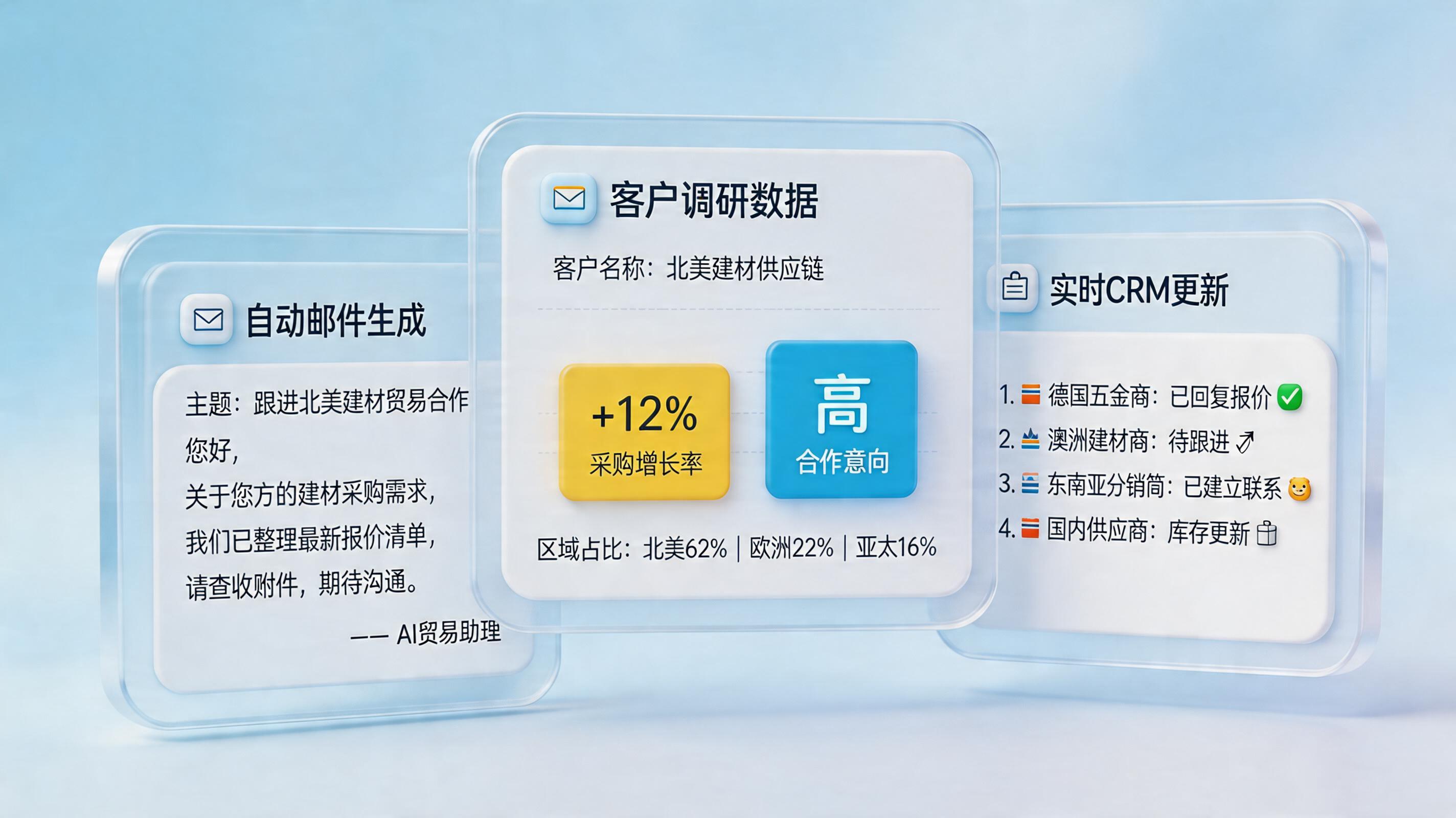 如何使用OpenClaw进行外贸获客？全链路自动化获客指南_图1