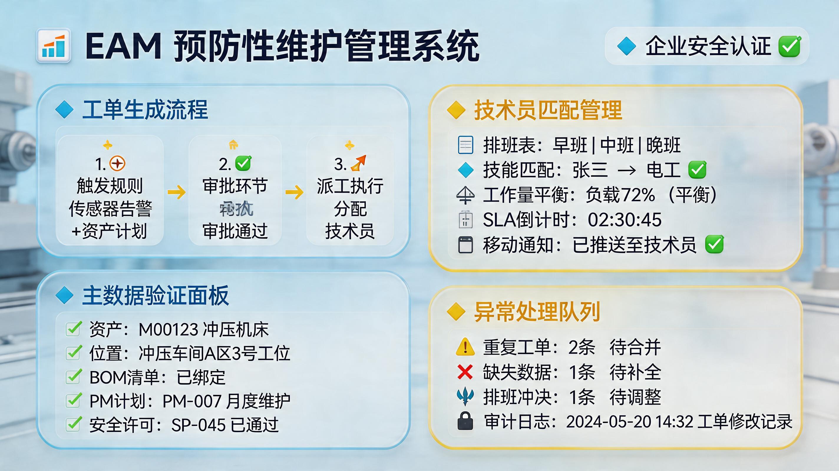 EAM保养工单能不能自动生成并派发给维修人员？自动派单落地方法_主图