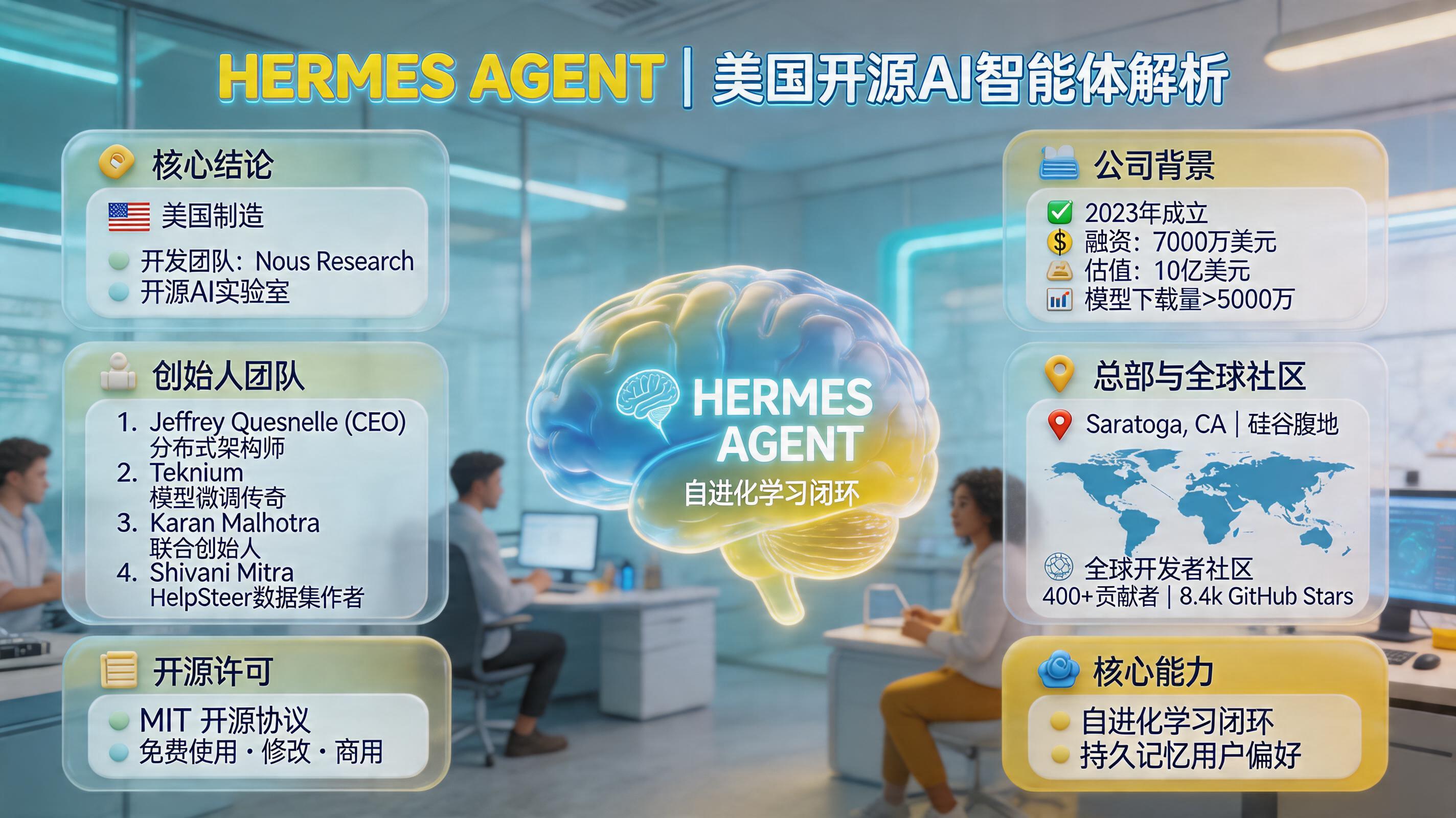Hermes Agent是哪个国家的？开源Agent的身世解析_图1