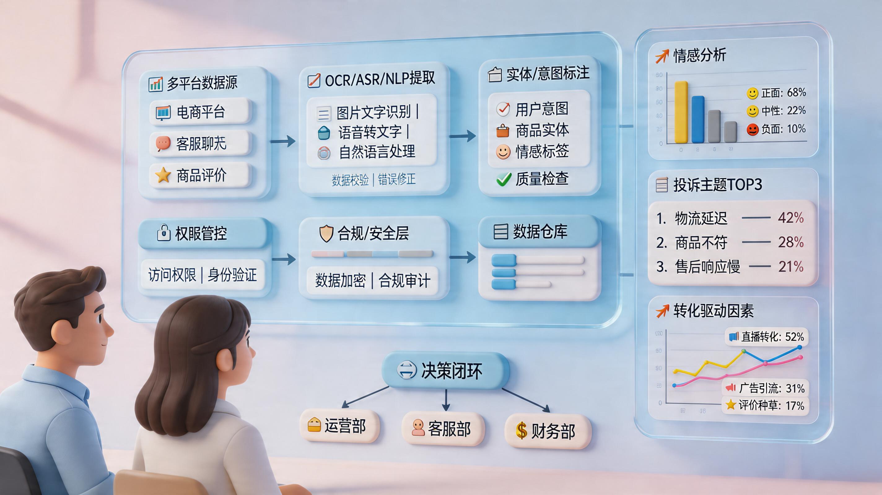 电商数据工具能处理非结构化数据吗｜落地要点_主图