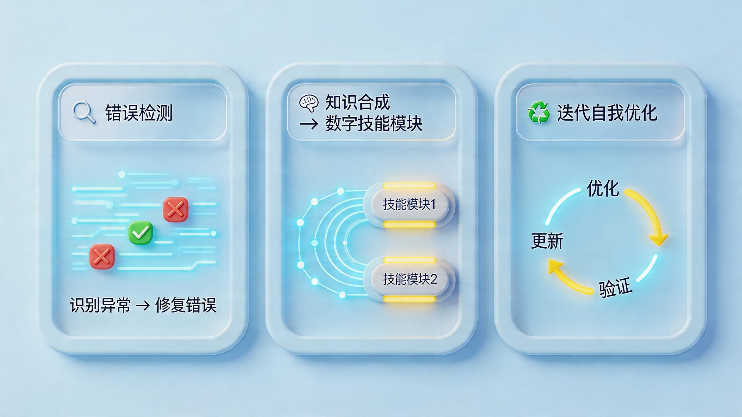 Hermes Agent怎么进行自我纠错？拆解会反思的AI工作搭子_图1