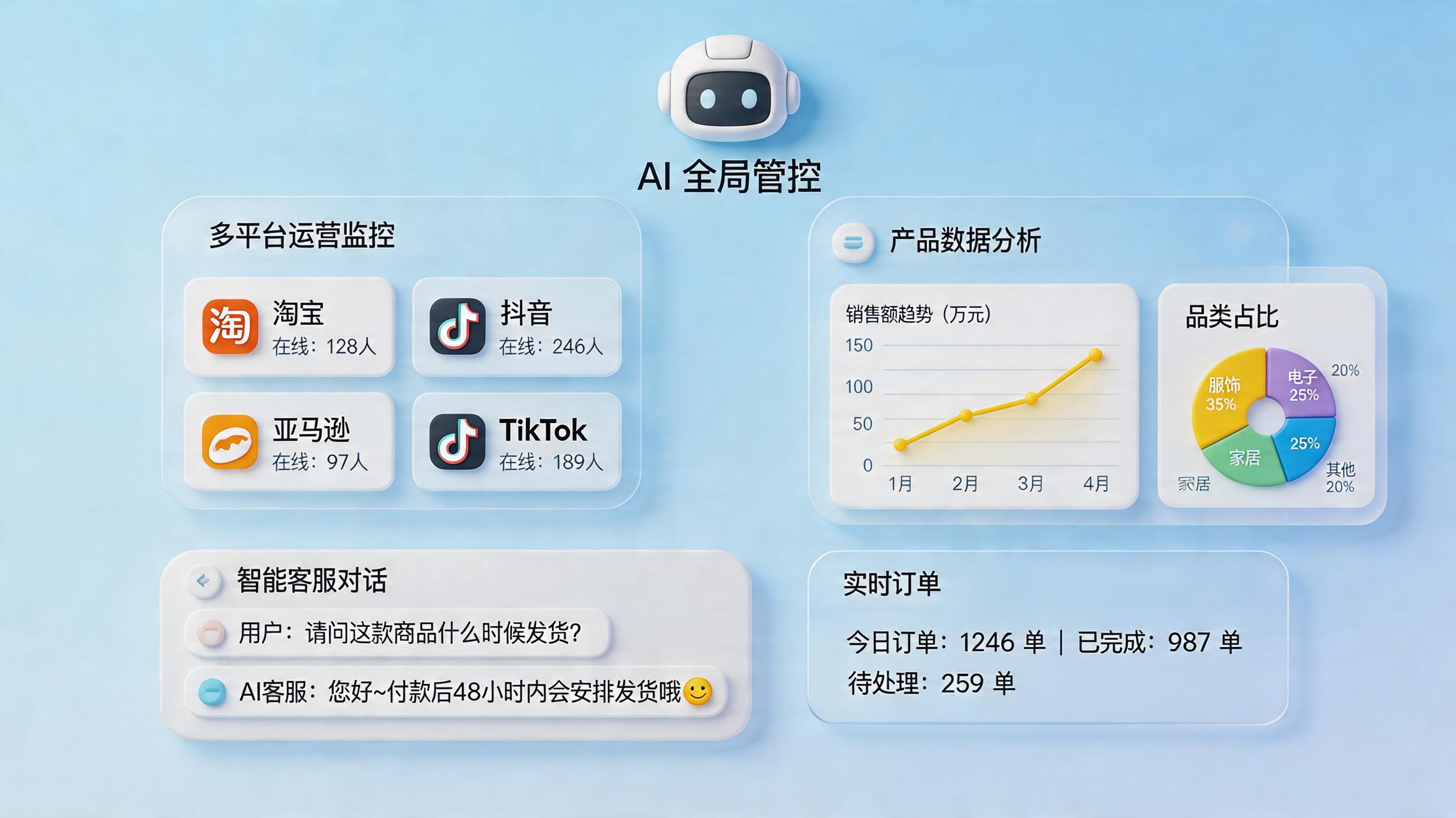 Hermes Agent怎么为跨境电商服务？使用场景详解_图1