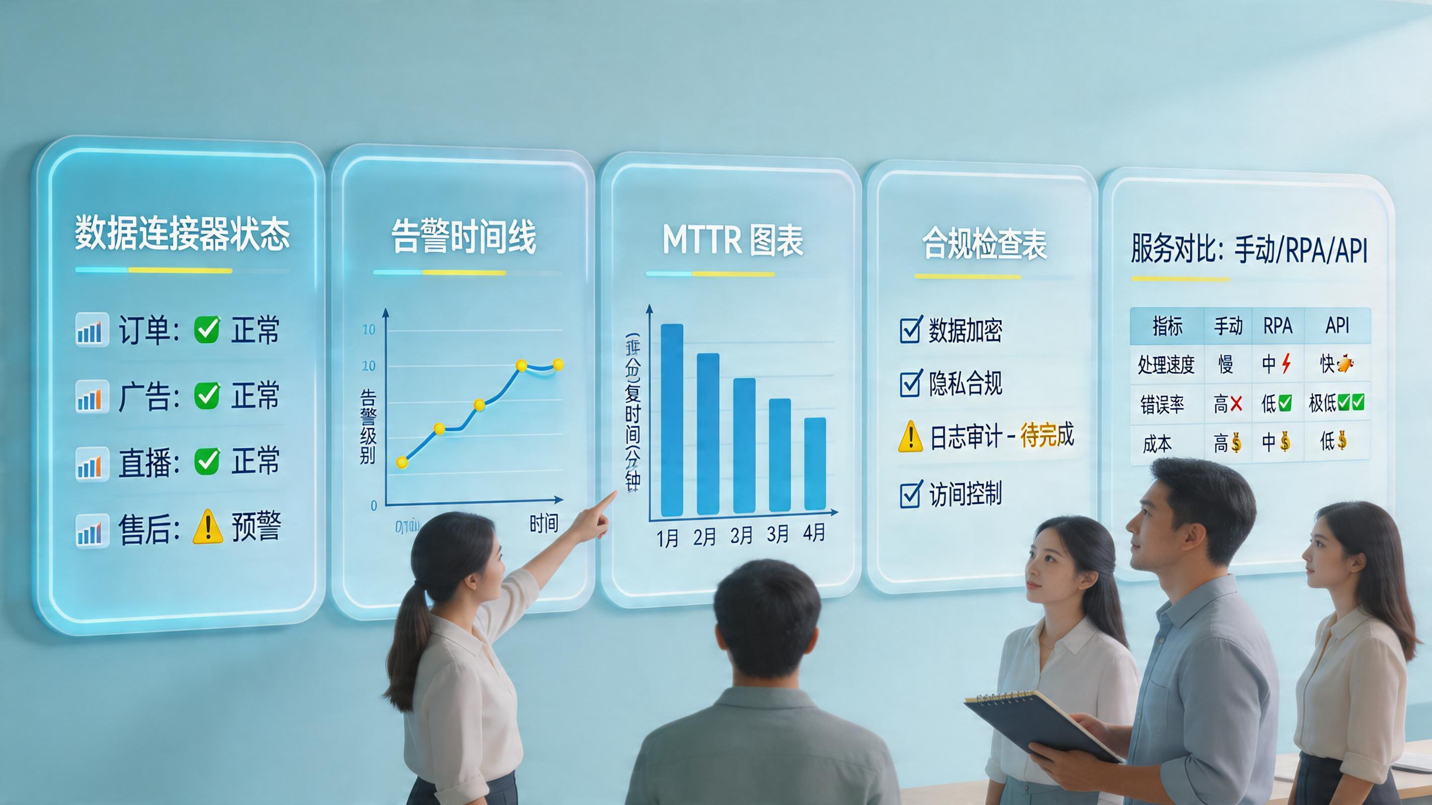 电商数据工具的售后服务重要吗：选型与落地要点_主图